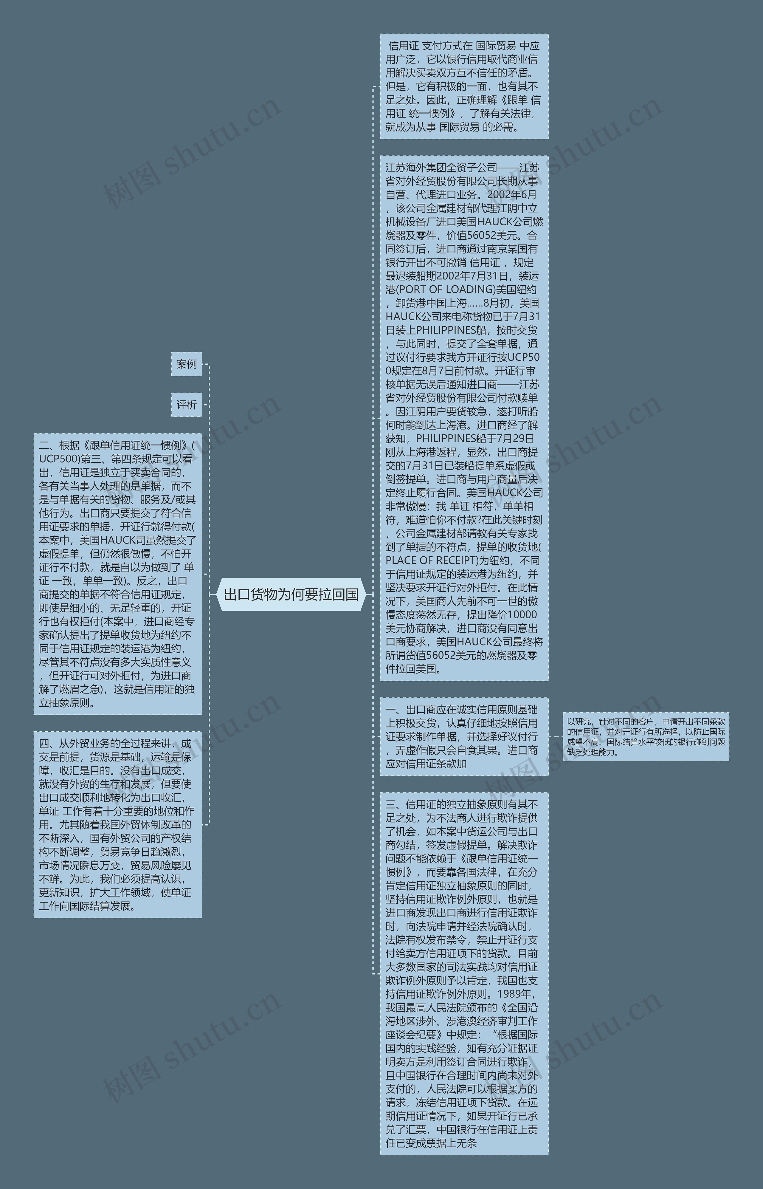 出口货物为何要拉回国