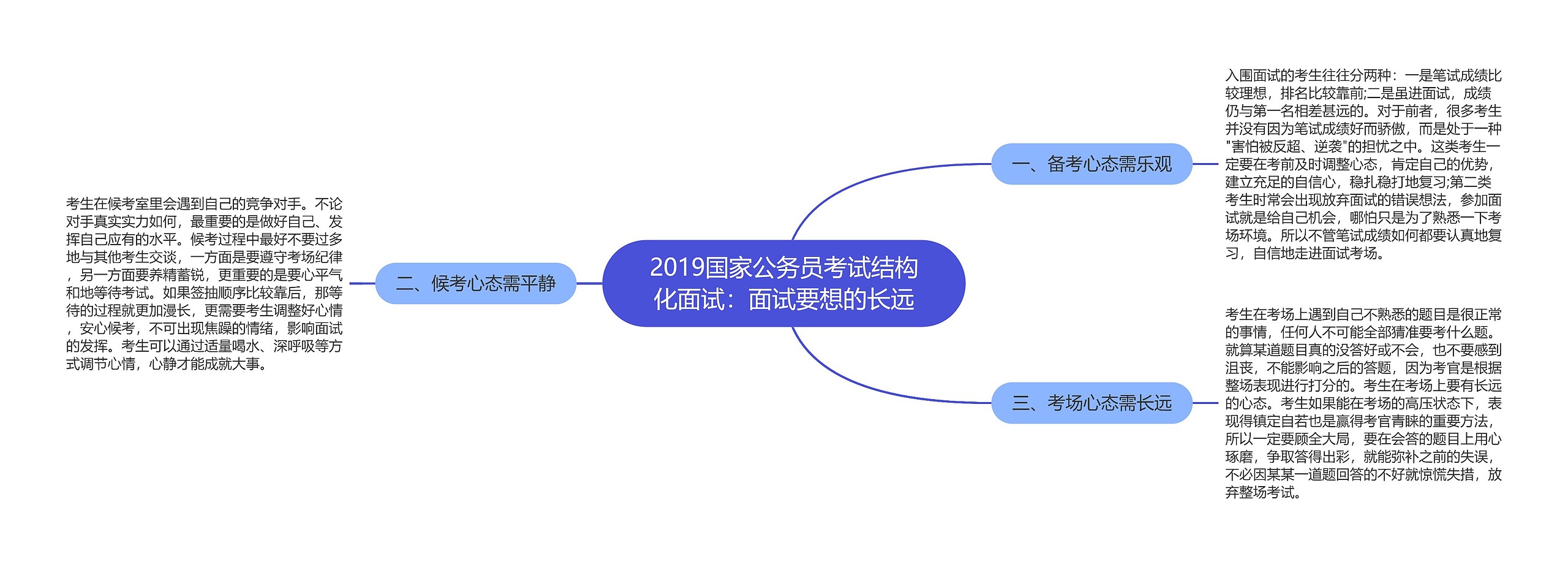 2019国家公务员考试结构化面试：面试要想的长远