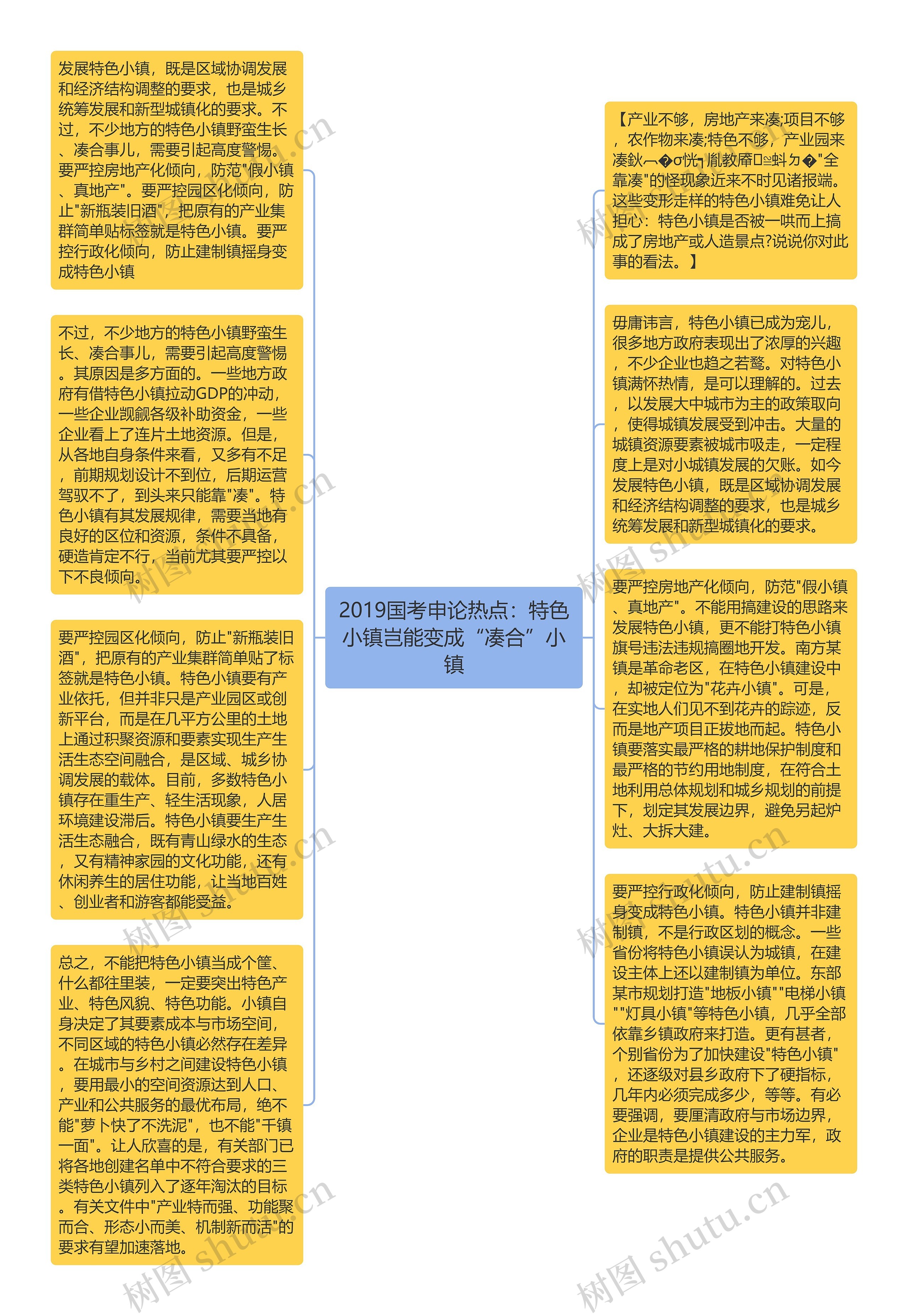 2019国考申论热点：特色小镇岂能变成“凑合”小镇