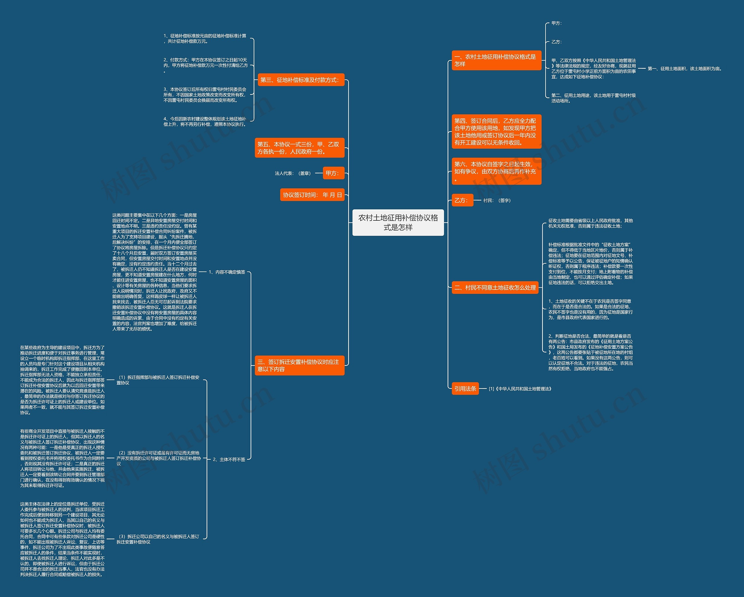 农村土地征用补偿协议格式是怎样 农村土地征用补偿协议格式是怎样