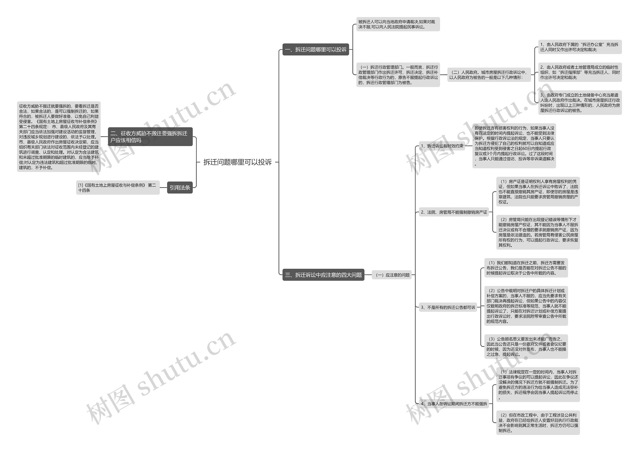 拆迁问题哪里可以投诉思维导图