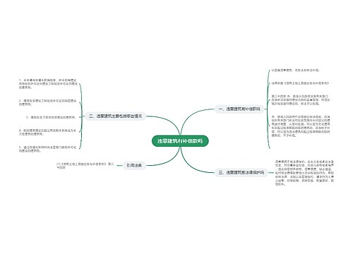 违章建筑有补偿款吗