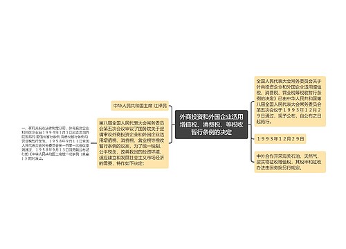 外商投资和外国企业适用增值税、消费税、等税收暂行条例的决定