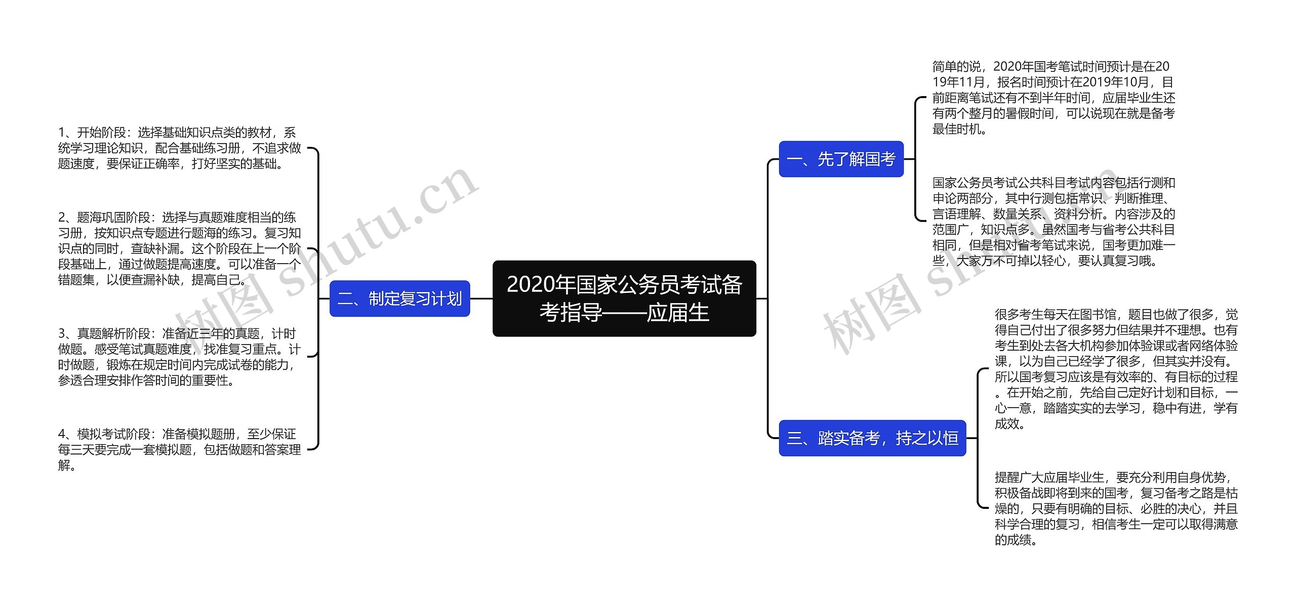 2020年国家公务员考试备考指导——应届生