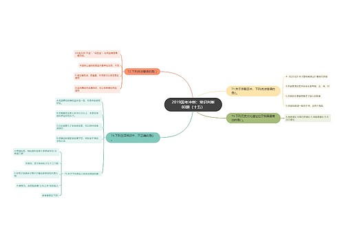 2019国考冲刺：常识判断80题（十五）