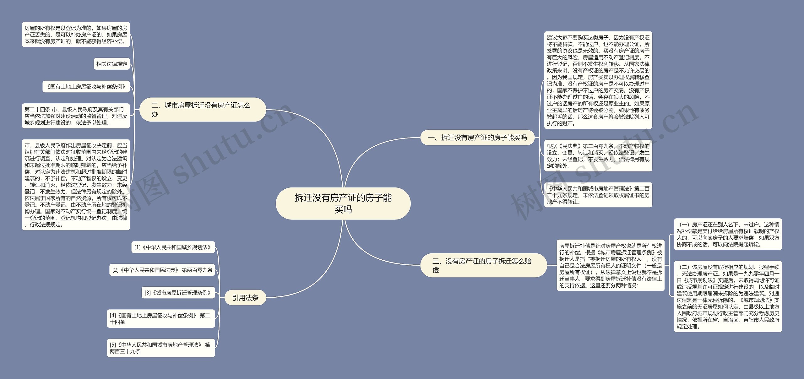 拆迁没有房产证的房子能买吗