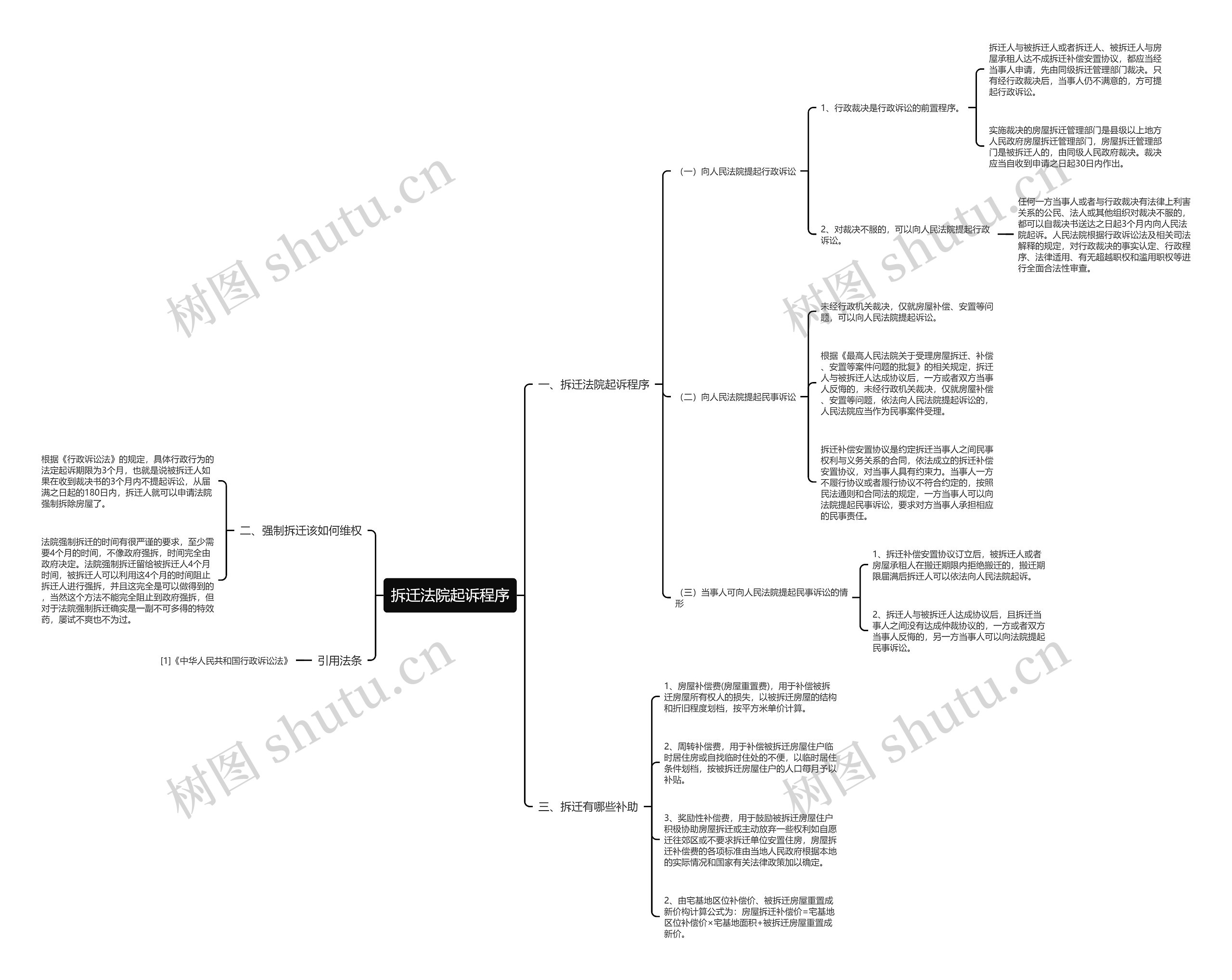 拆迁法院起诉程序思维导图