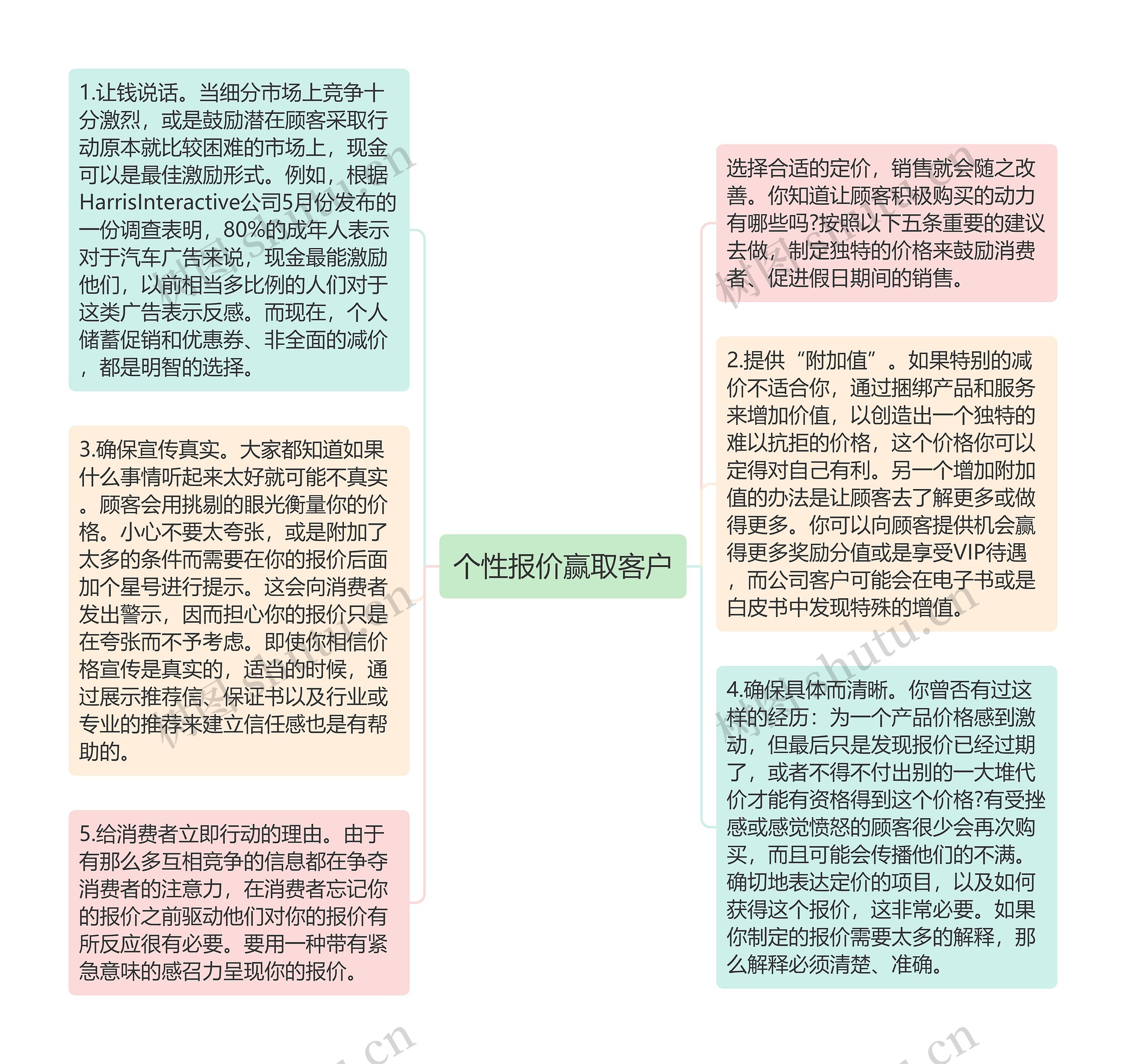 个性报价赢取客户