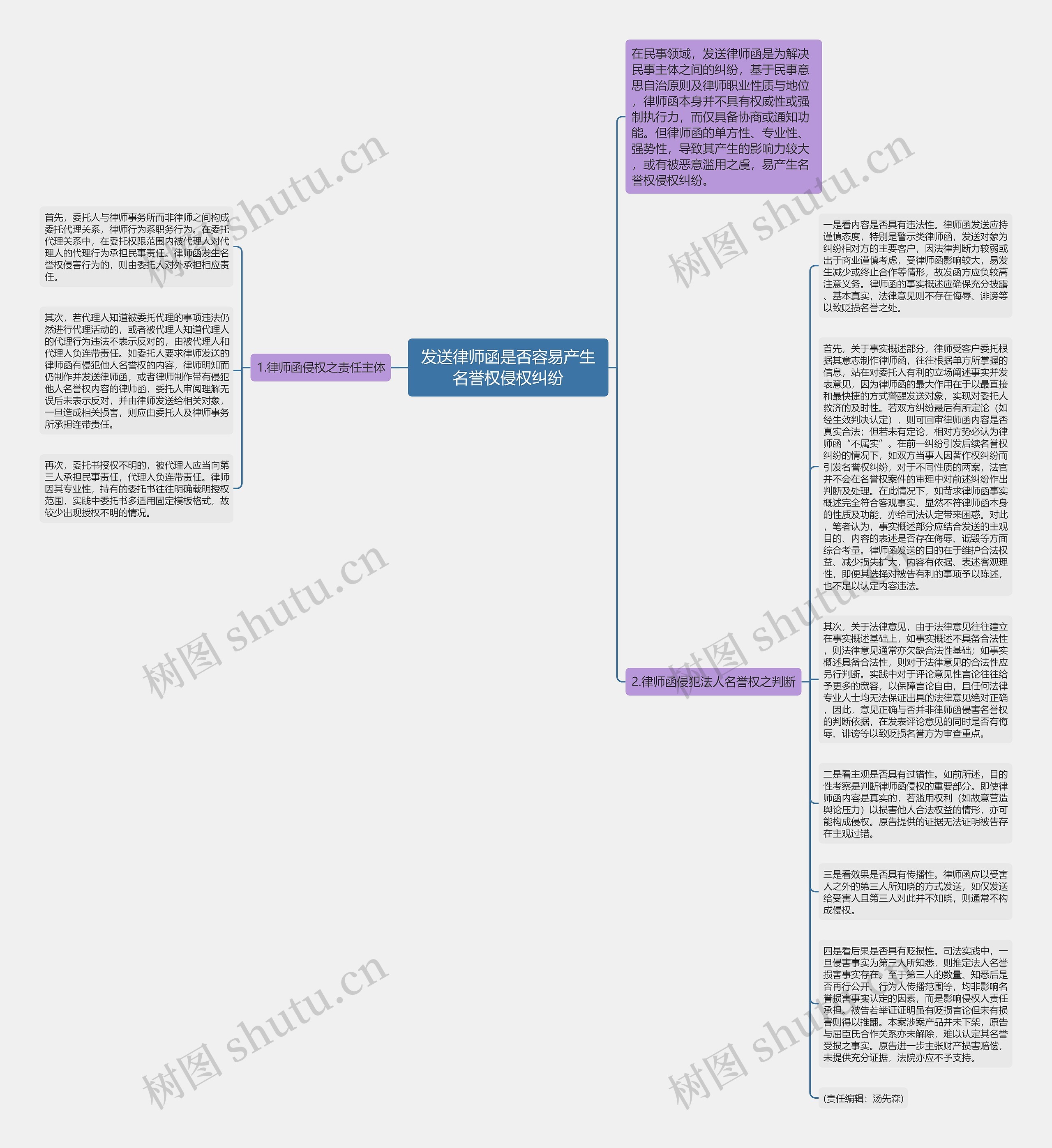 发送律师函是否容易产生名誉权侵权纠纷思维导图