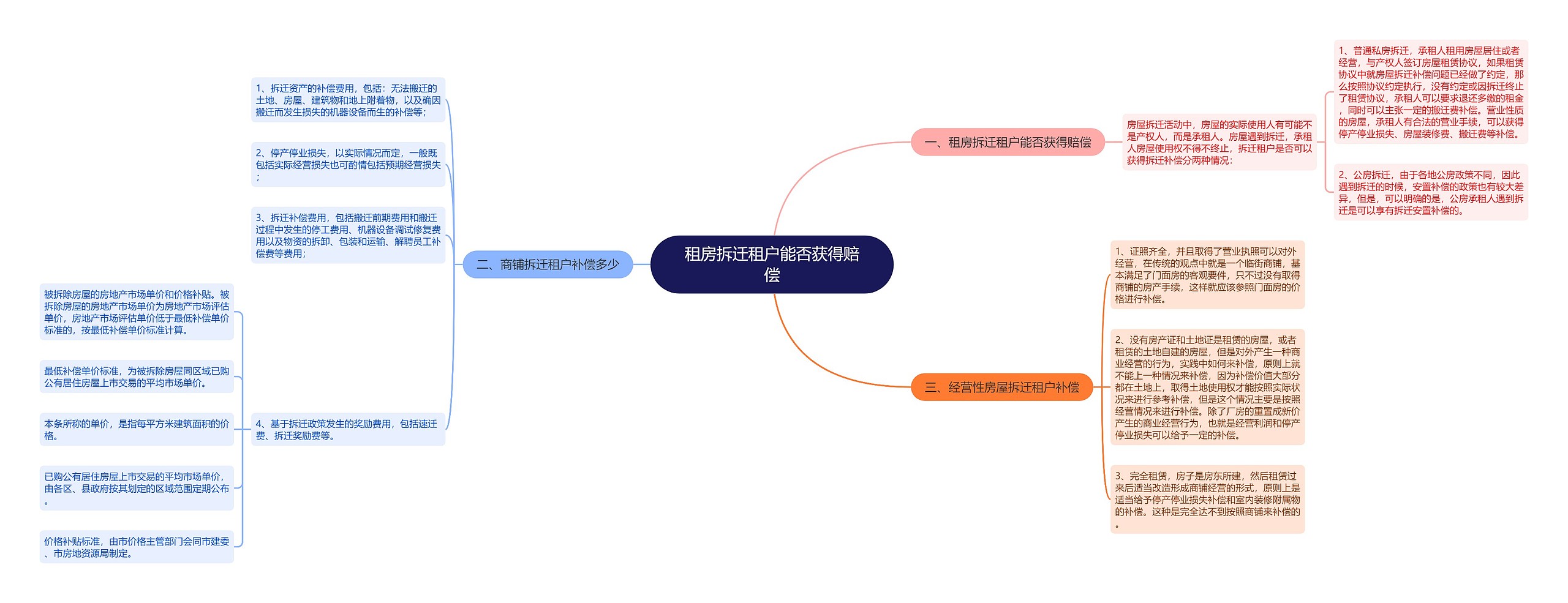 租房拆迁租户能否获得赔偿 租房拆迁租户能否获得赔偿
