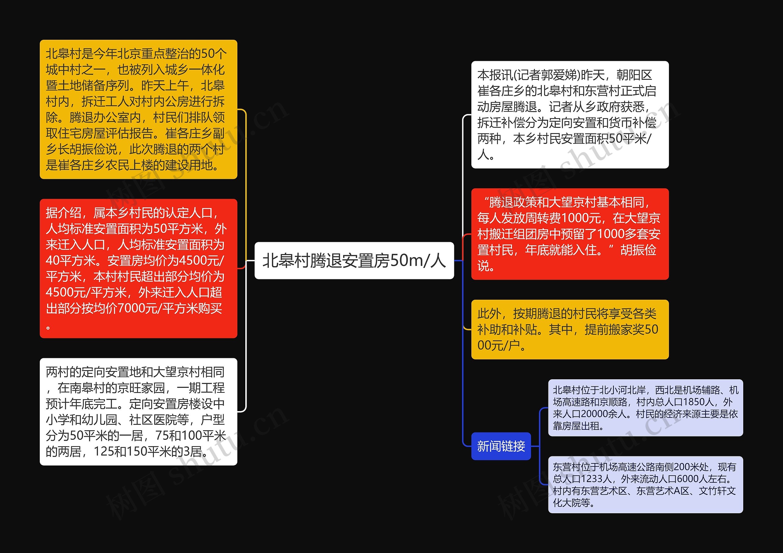 北皋村腾退安置房50m/人