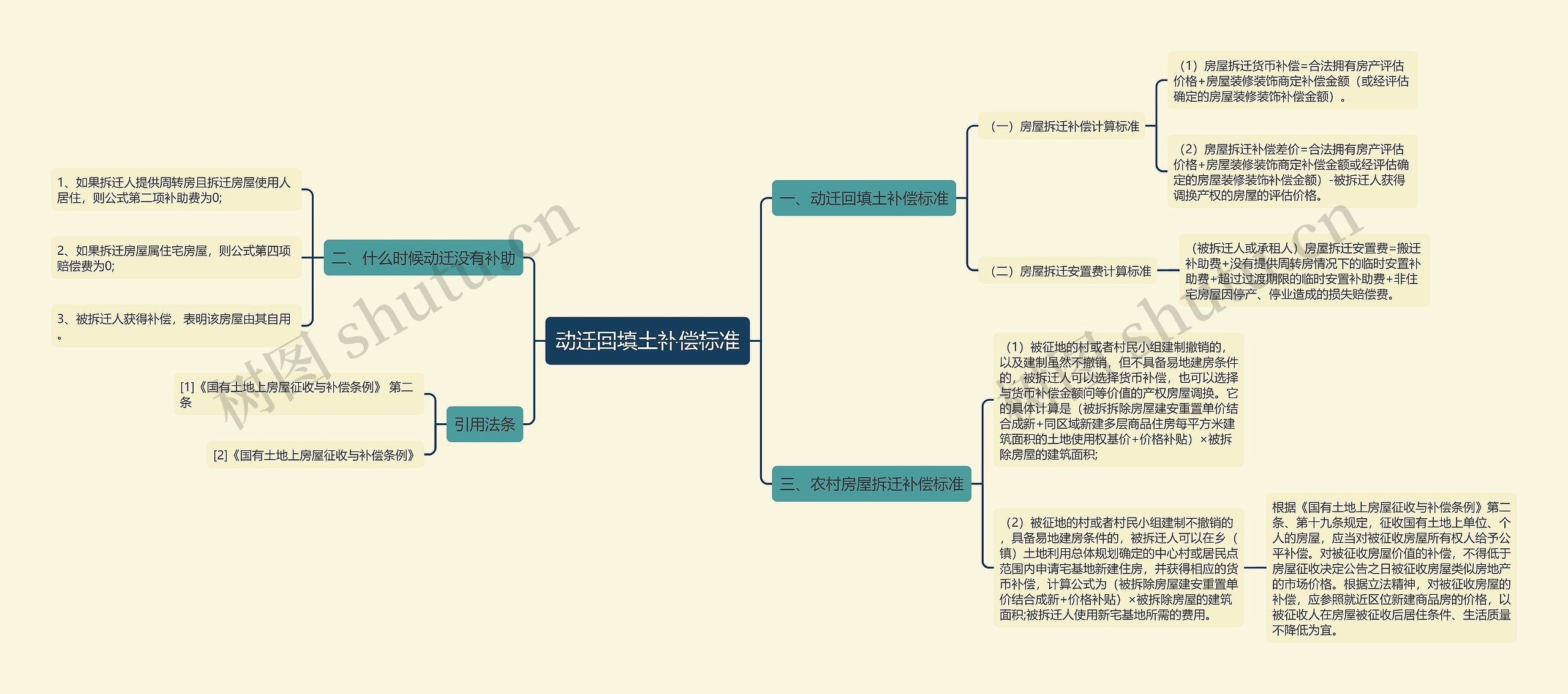 动迁回填土补偿标准 动迁回填土补偿标准
