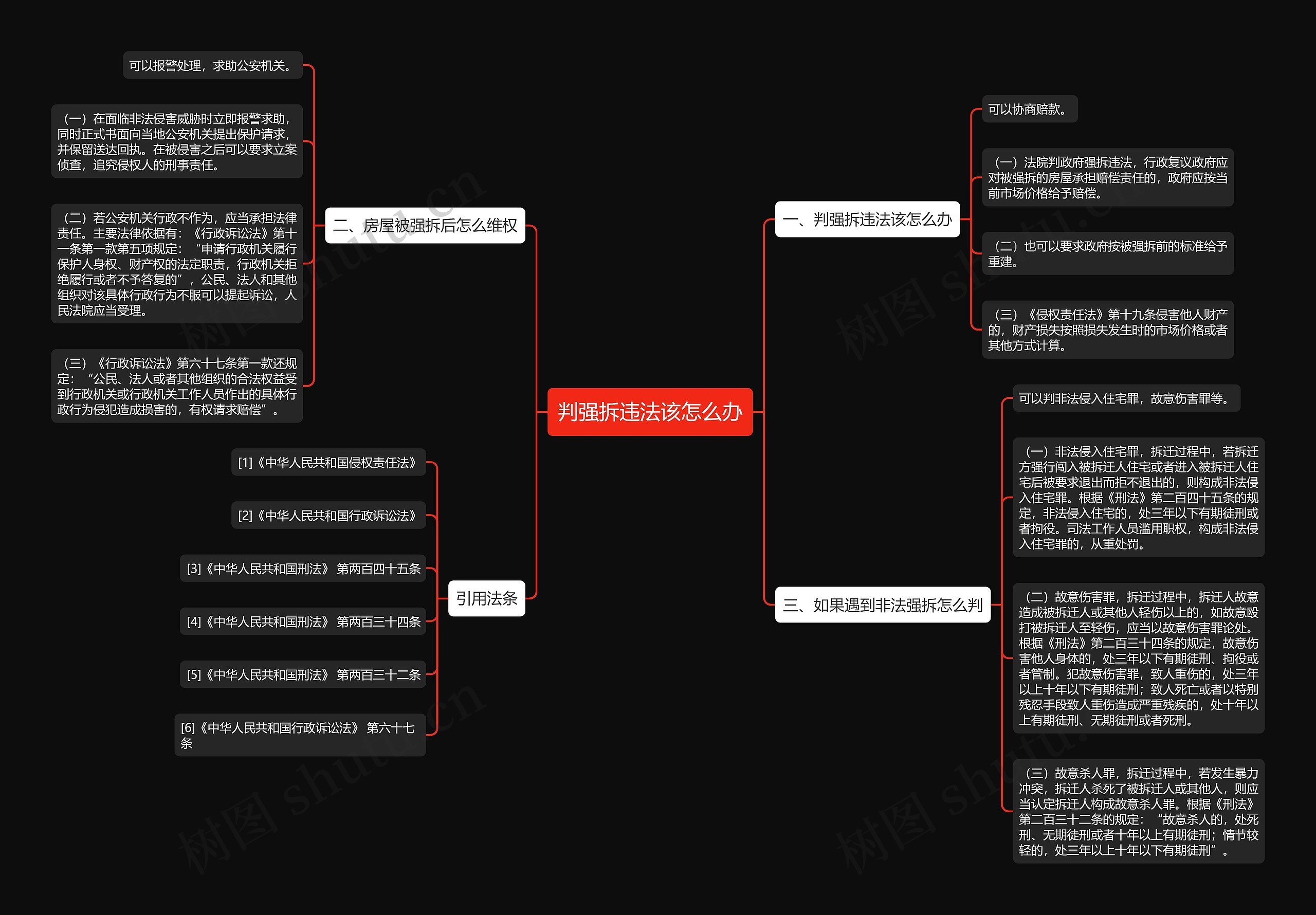 判强拆违法该怎么办思维导图