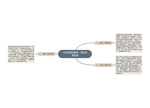 公务员面试备考：面试逆袭指导