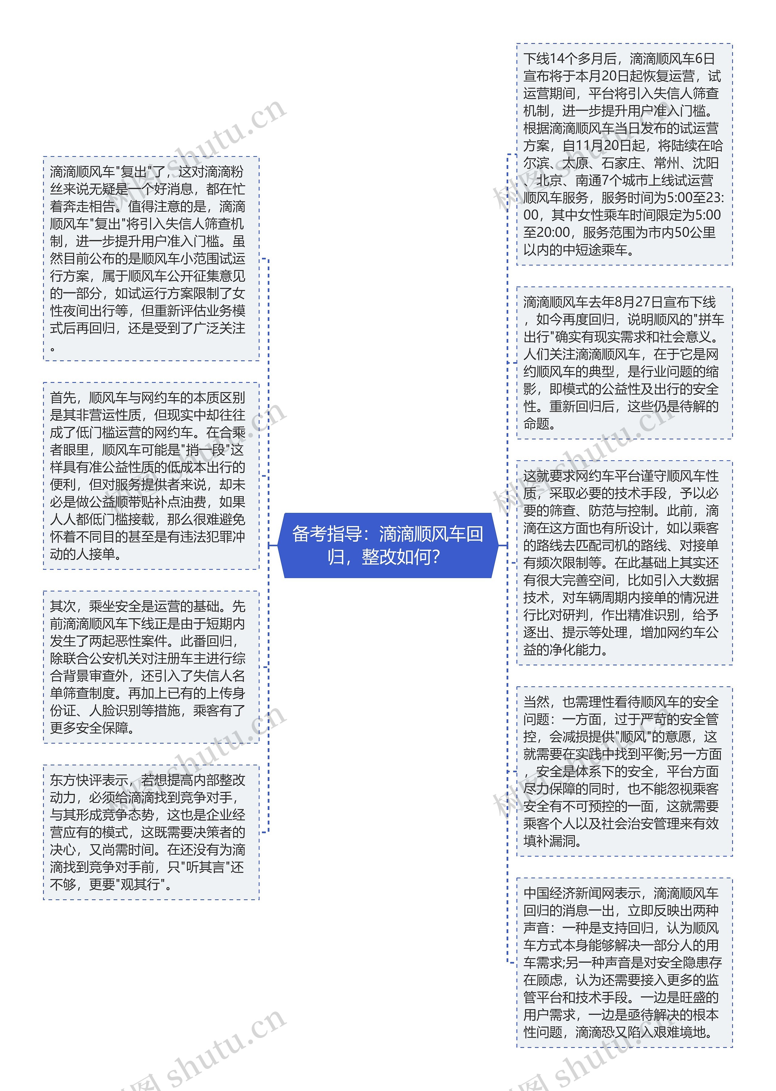 备考指导：滴滴顺风车回归，整改如何？