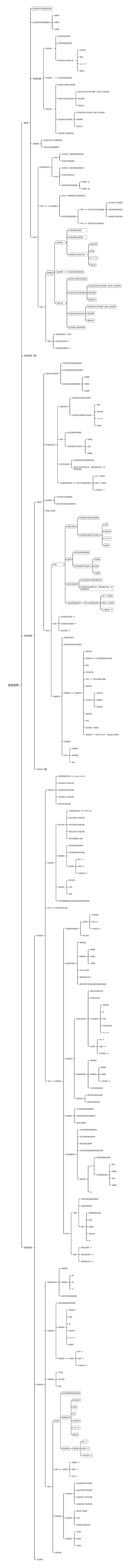 食堂流程思维导图