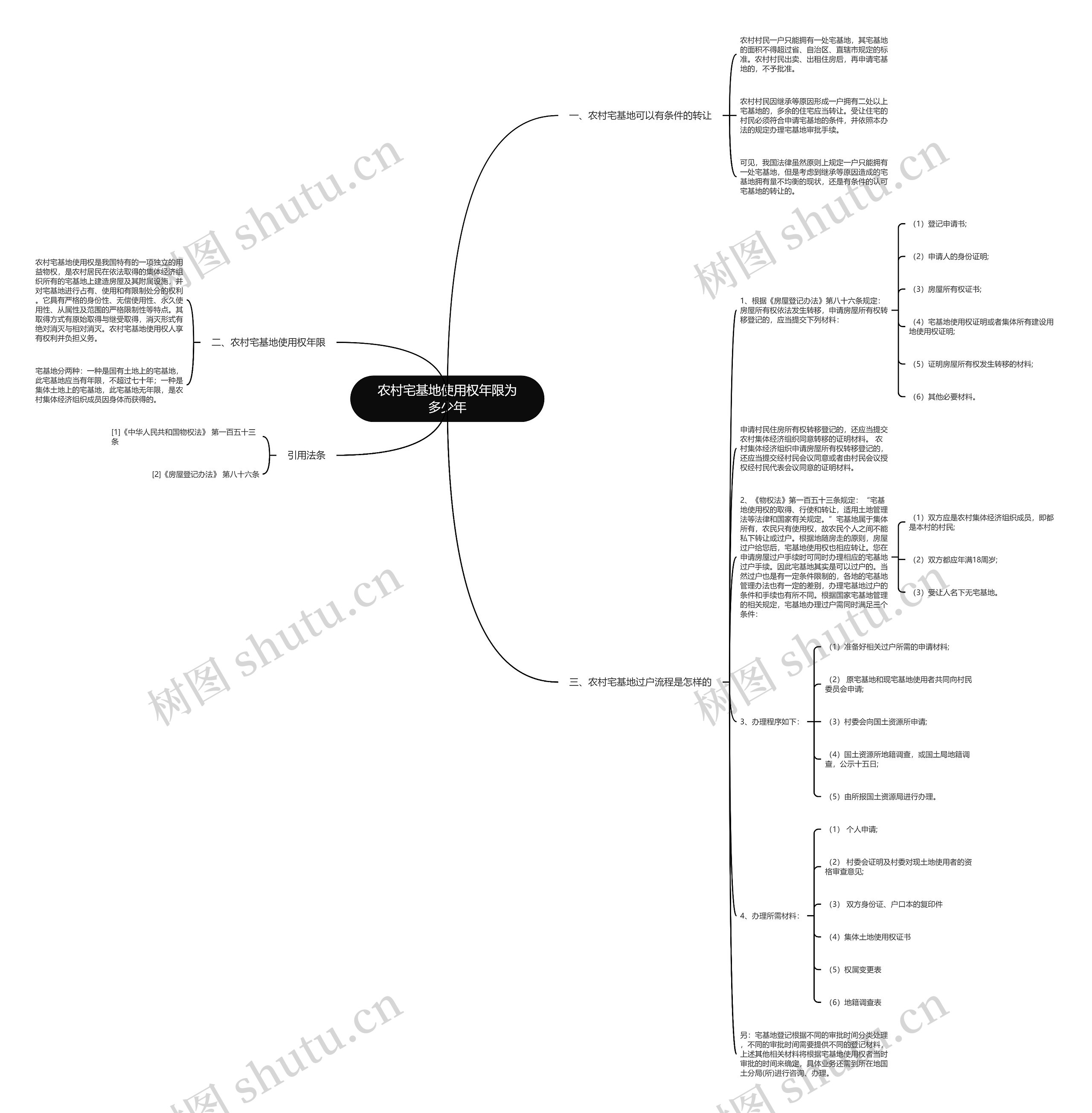 农村宅基地使用权年限为多少年 农村宅基地使用权年限为多少年