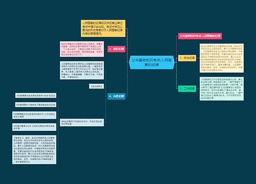 公共基础知识考点:人民警察的纪律