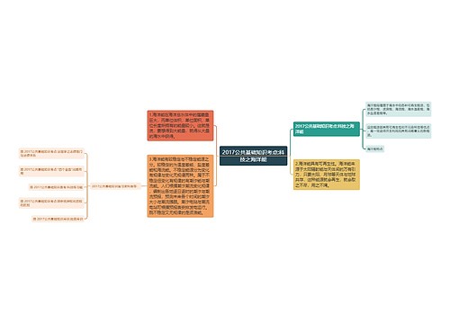 2017公共基础知识考点:科技之海洋能