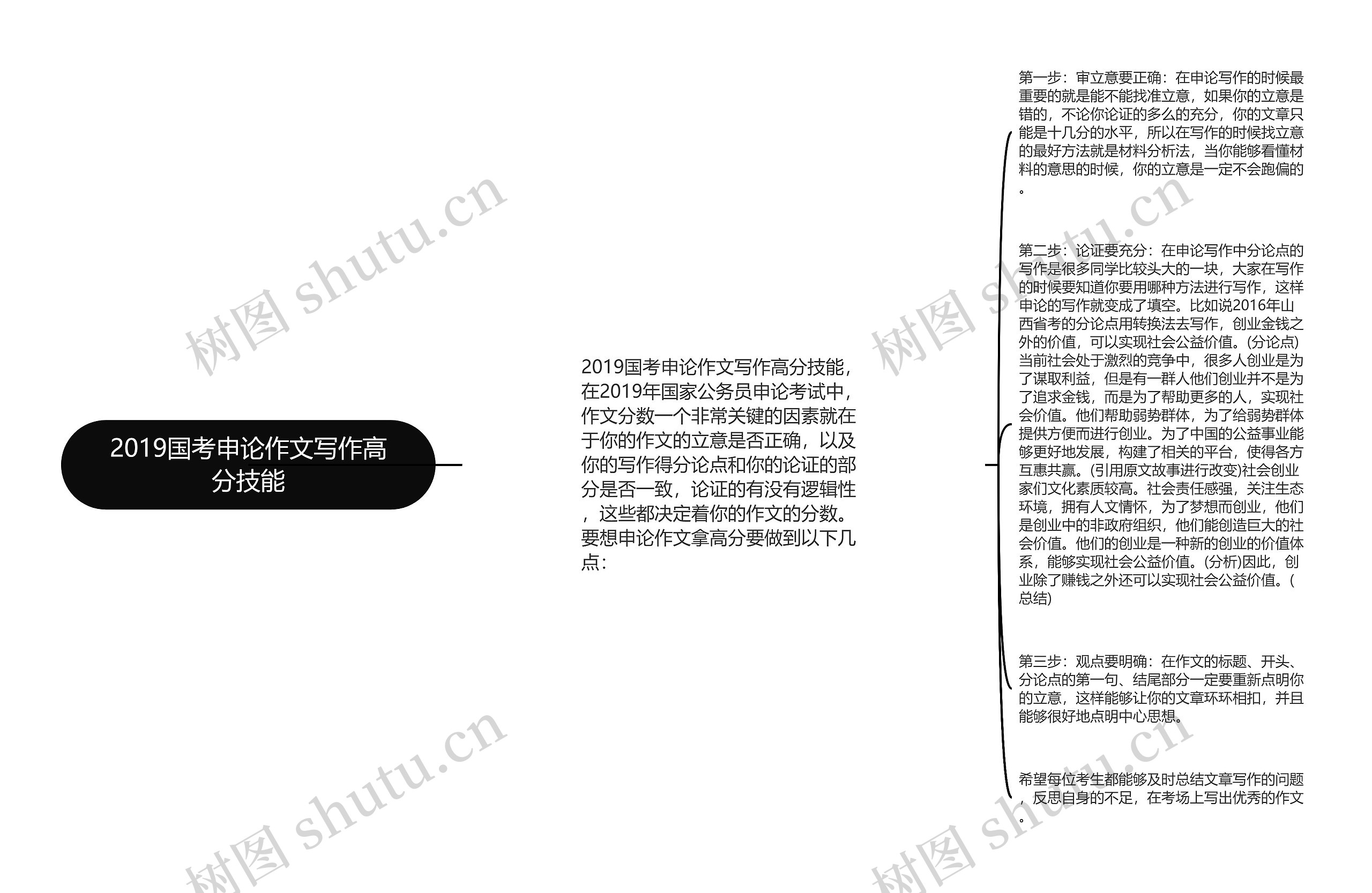 2019国考申论作文写作高分技能思维导图