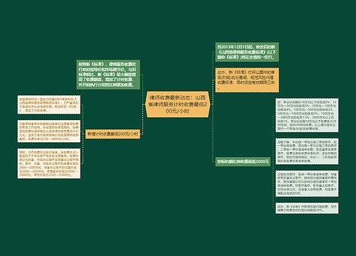 律师收费最新动态：山西省律师服务计时收费最低200元/小时