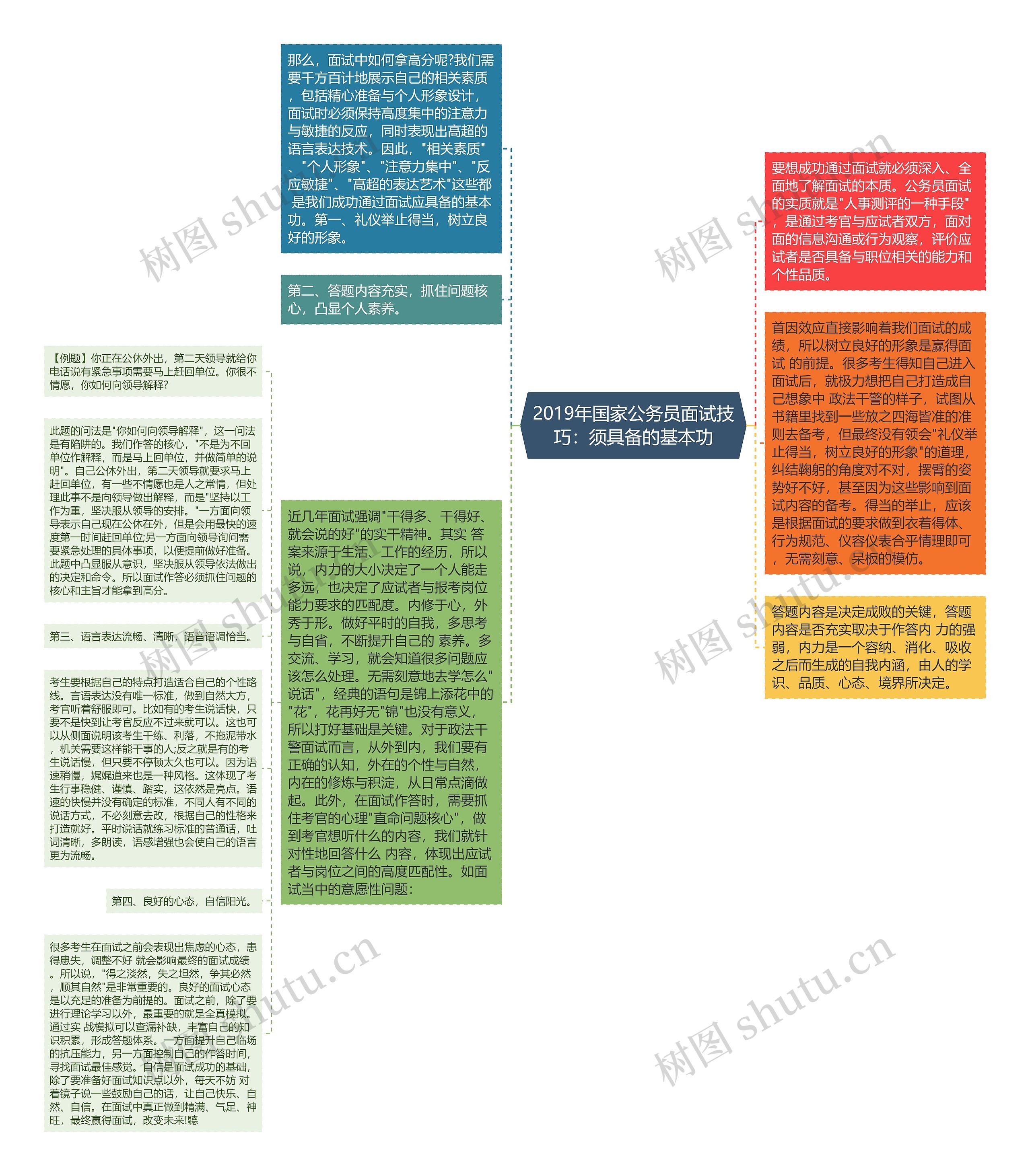 2019年国家公务员面试技巧：须具备的基本功