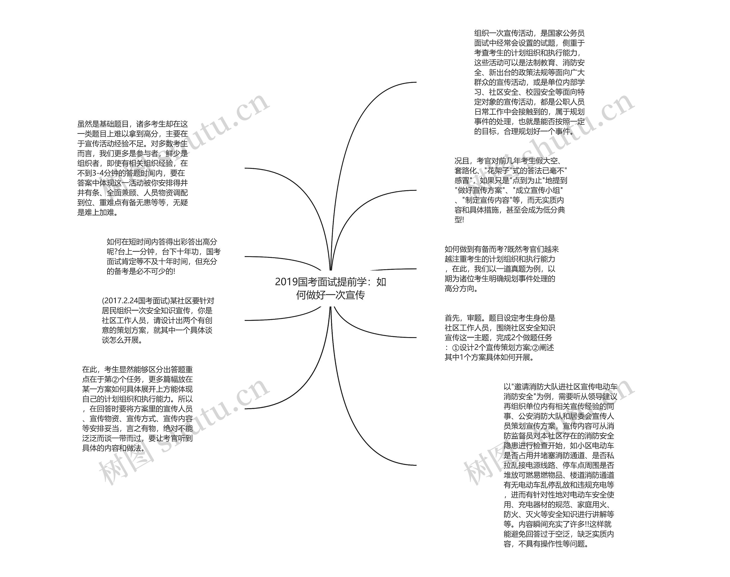 2019国考面试提前学：如何做好一次宣传思维导图