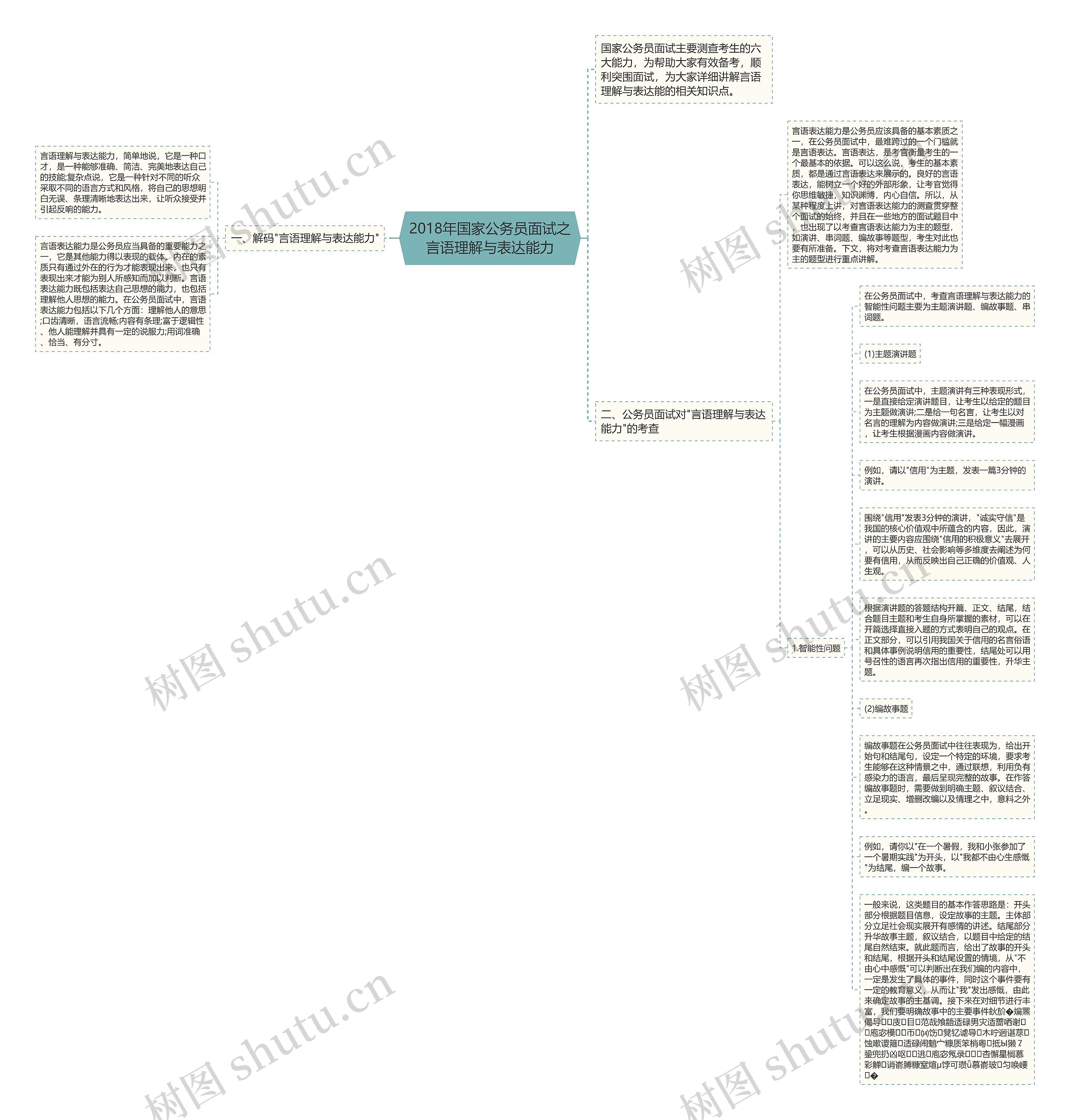 2018年国家公务员面试之言语理解与表达能力