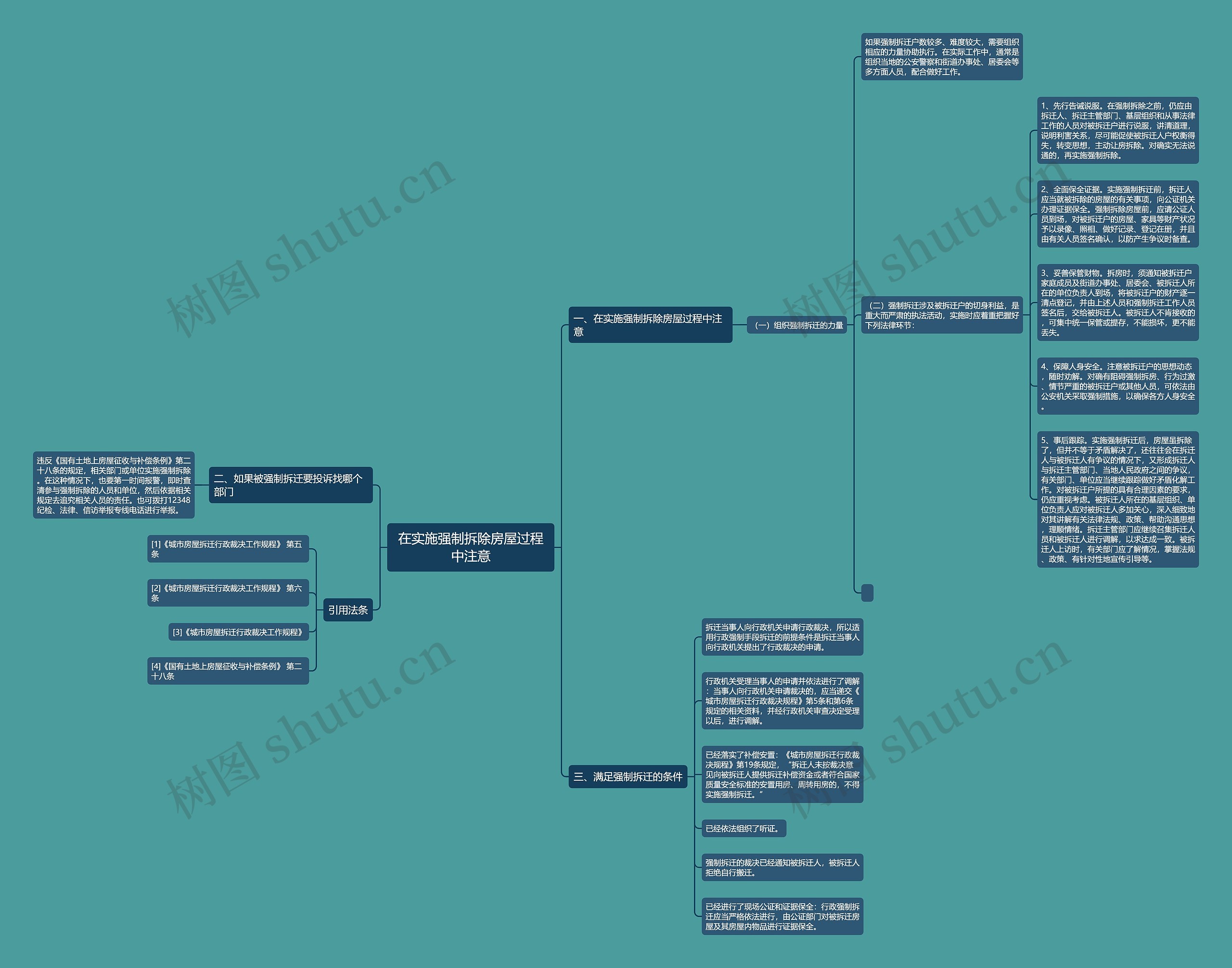 在实施强制拆除房屋过程中注意思维导图