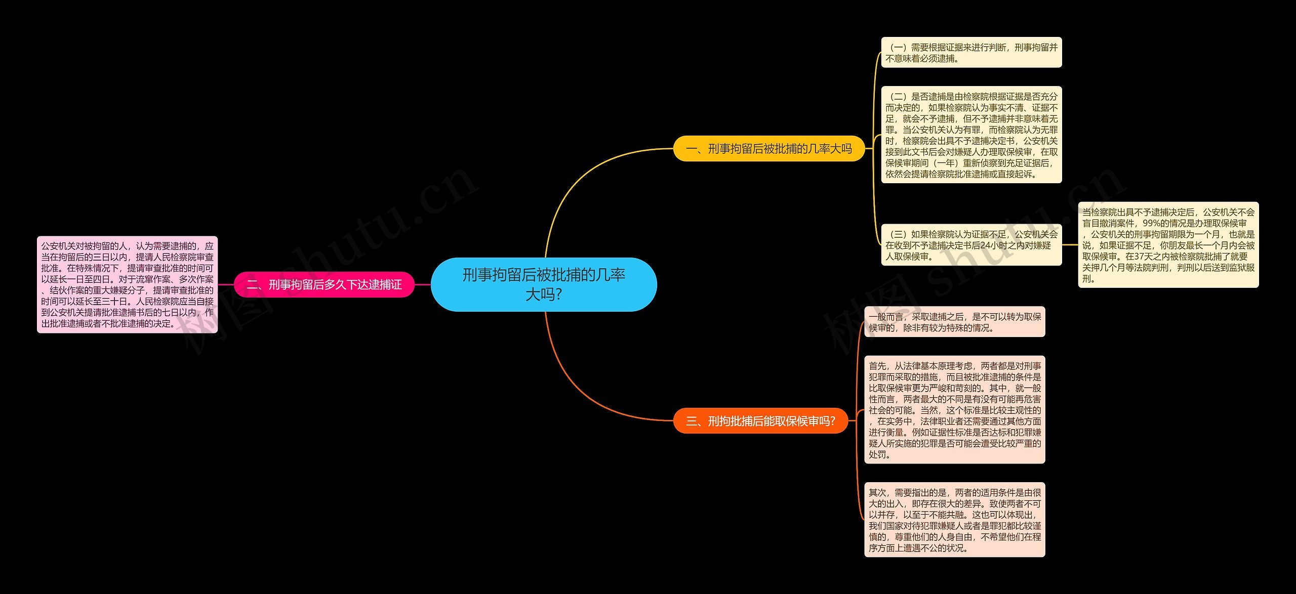 刑事拘留后被批捕的几率大吗? 刑事拘留后被批捕的几率大吗?