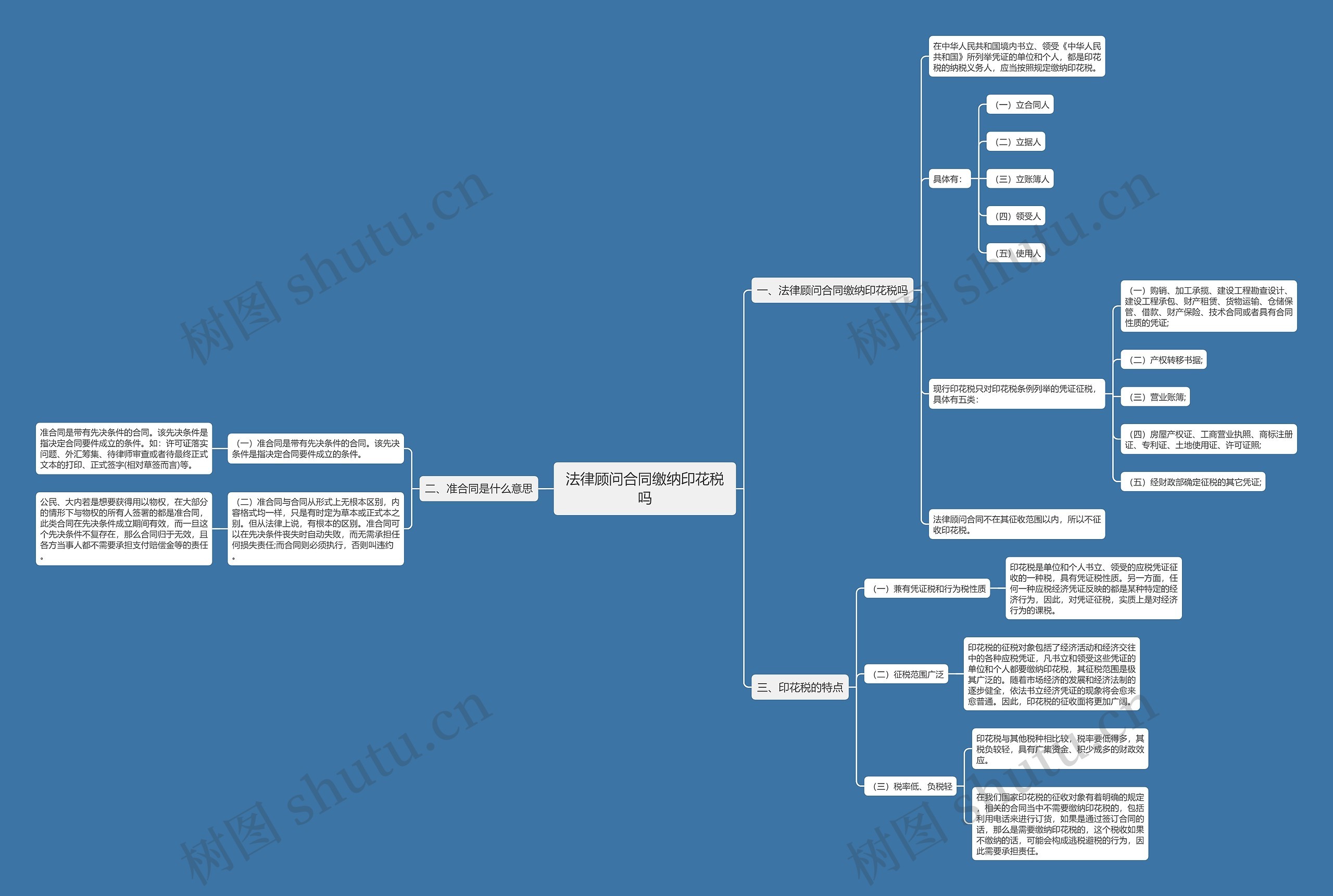 法律顾问合同缴纳印花税吗思维导图