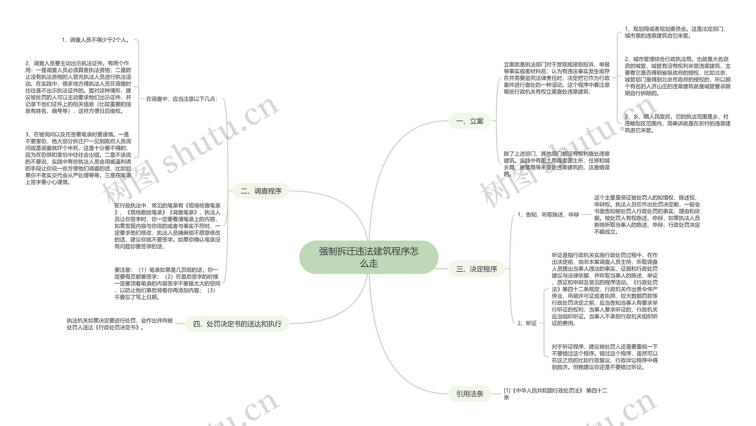 强制拆迁违法建筑程序怎么走思维导图