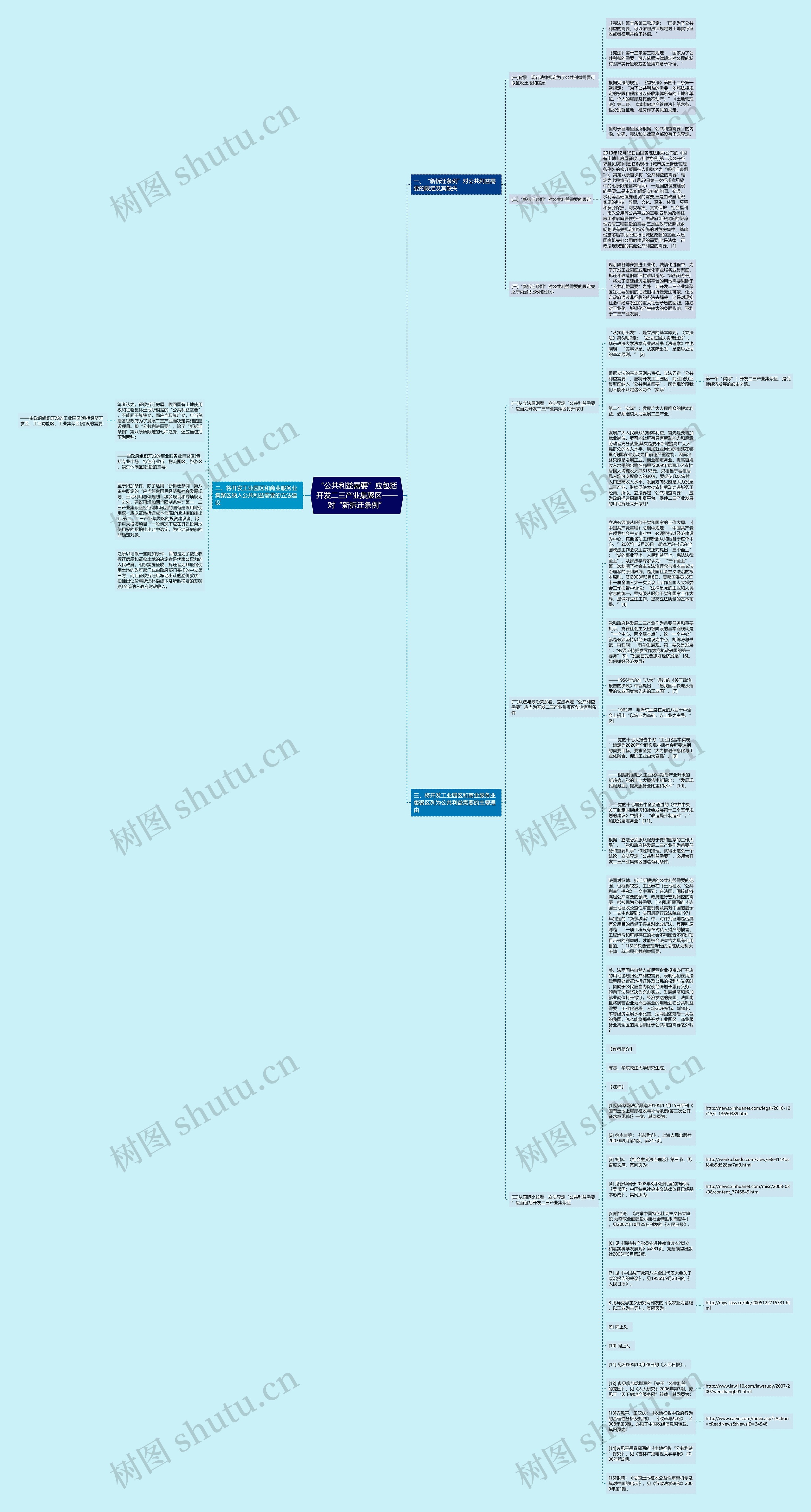 “公共利益需要”应包括开发二三产业集聚区——对“新拆迁条例”思维导图
