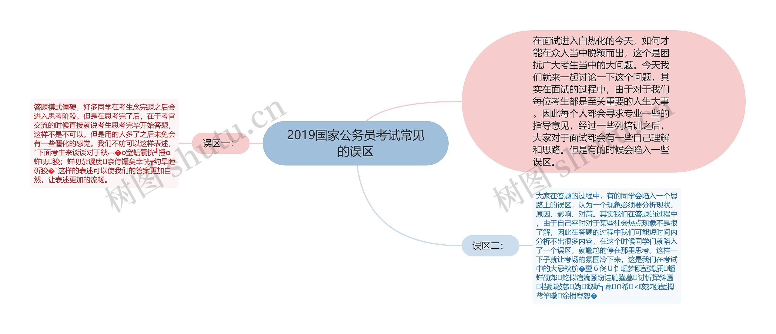 2019国家公务员考试常见的误区