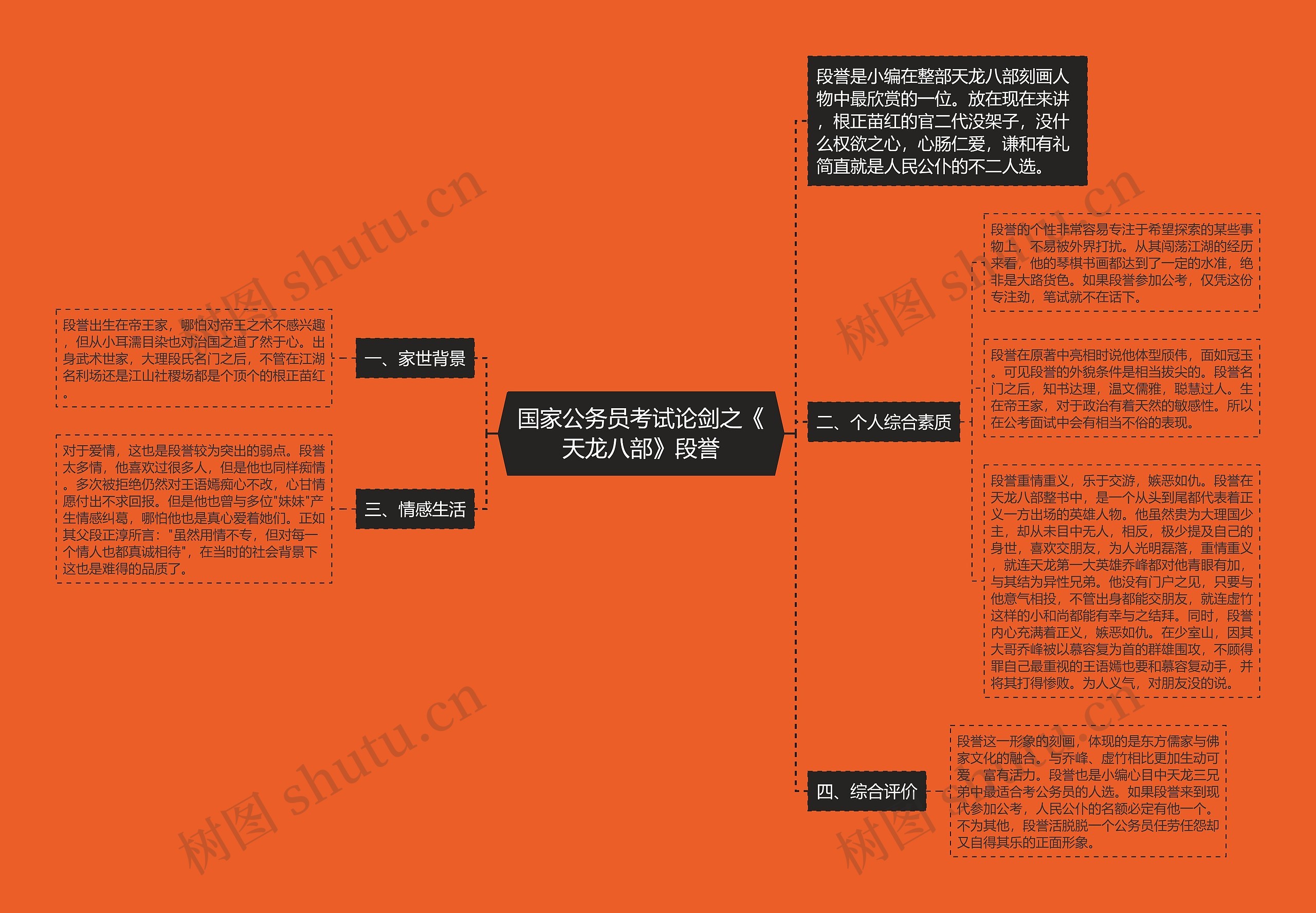 国家公务员考试论剑之《天龙八部》段誉思维导图