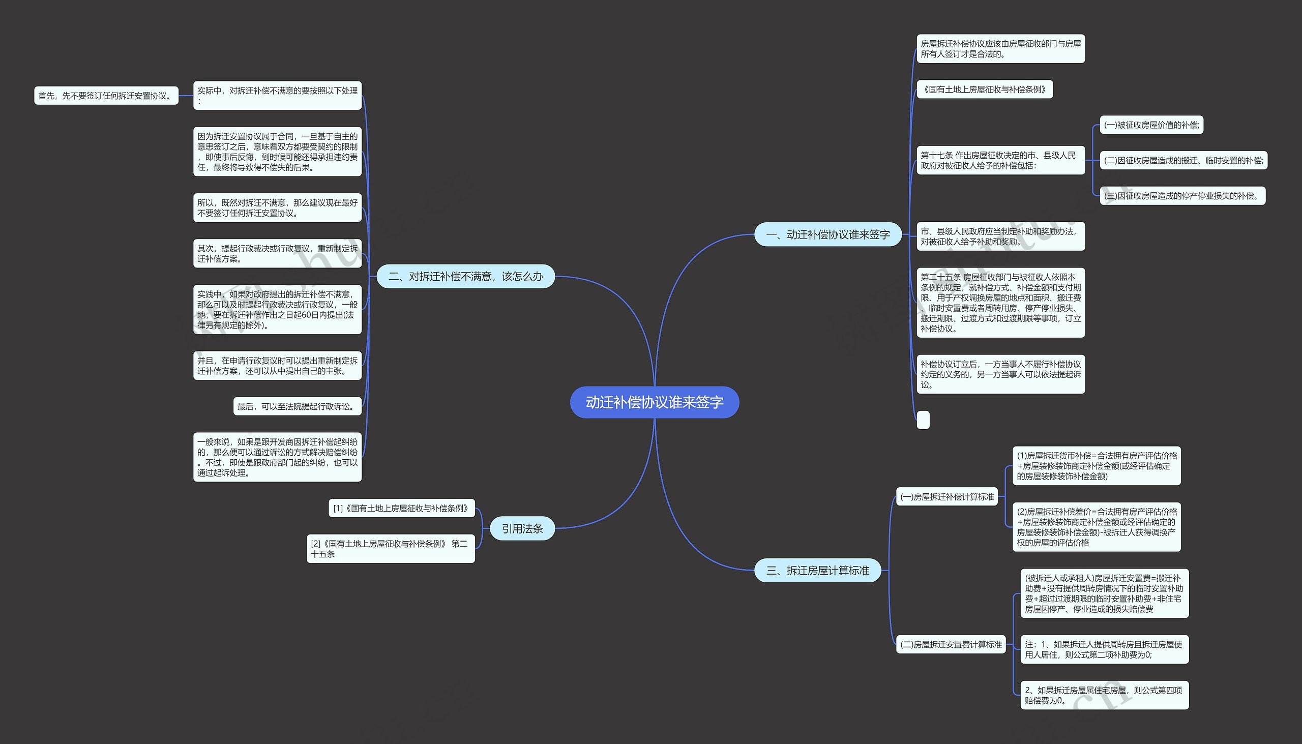 动迁补偿协议谁来签字 动迁补偿协议谁来签字