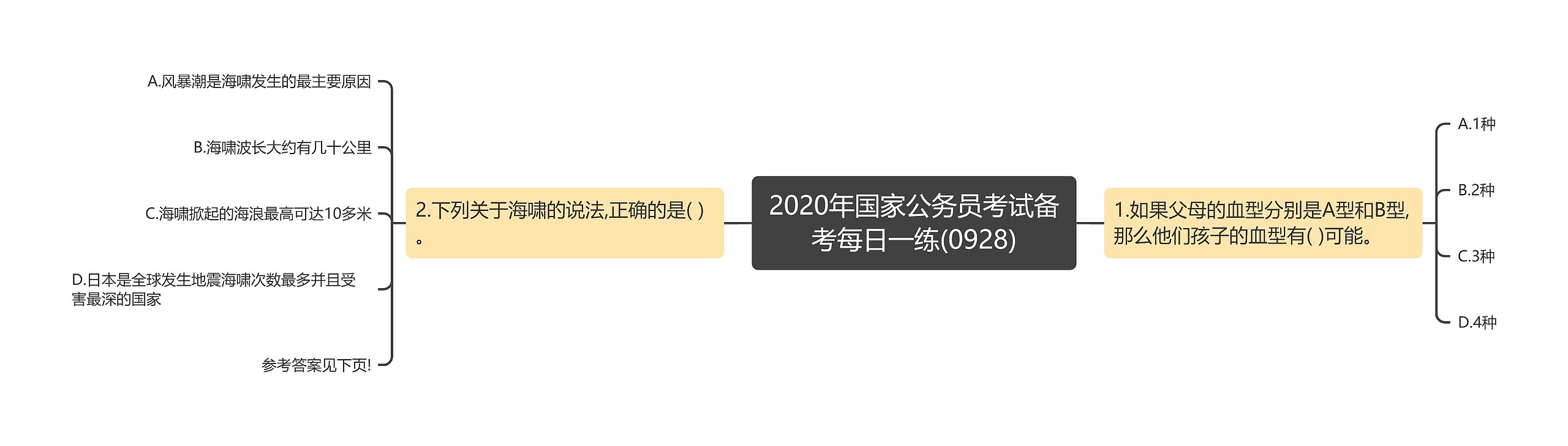 2020年国家公务员考试备考每日一练(0928)