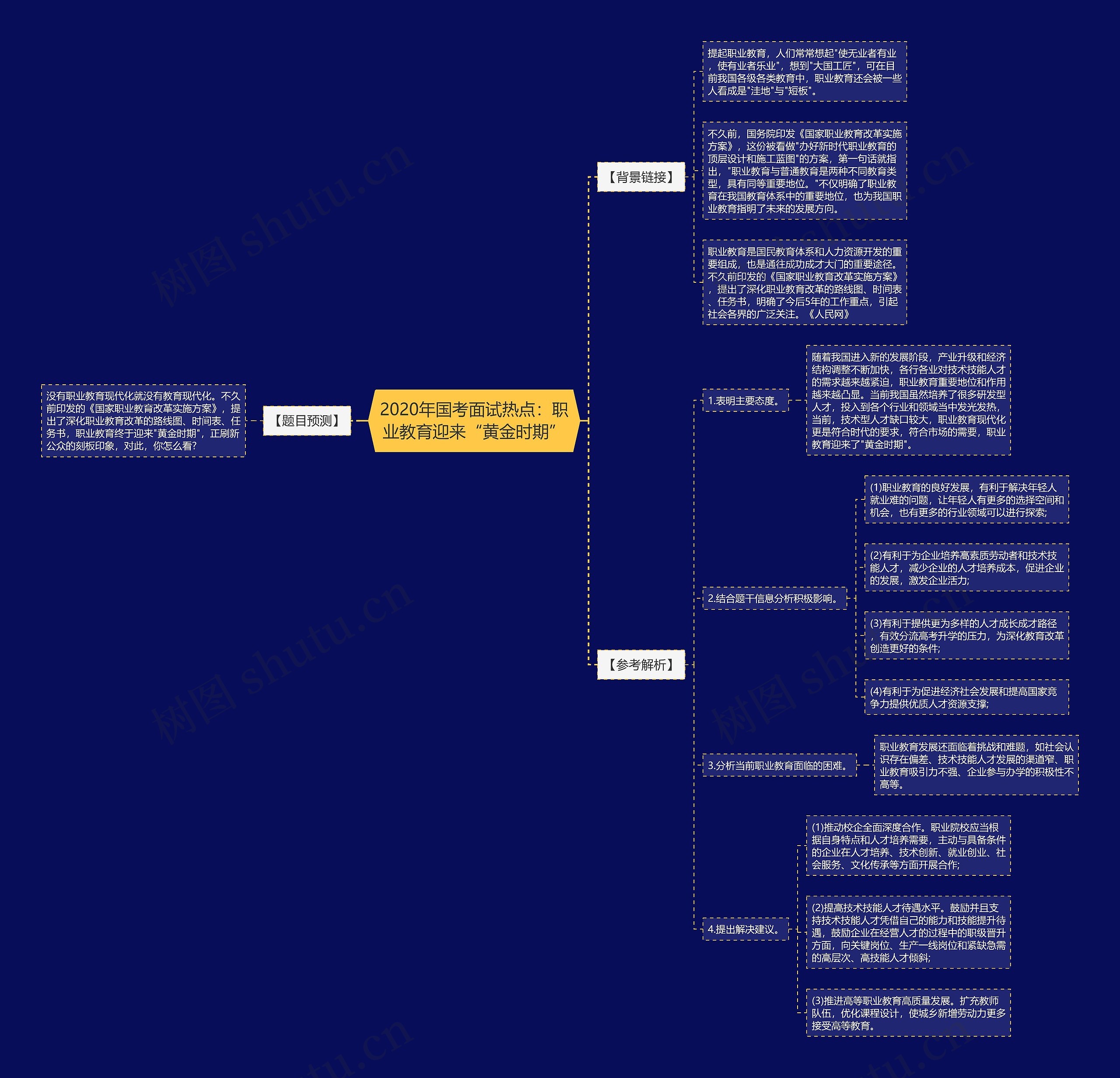 2020年国考面试热点：职业教育迎来“黄金时期”思维导图