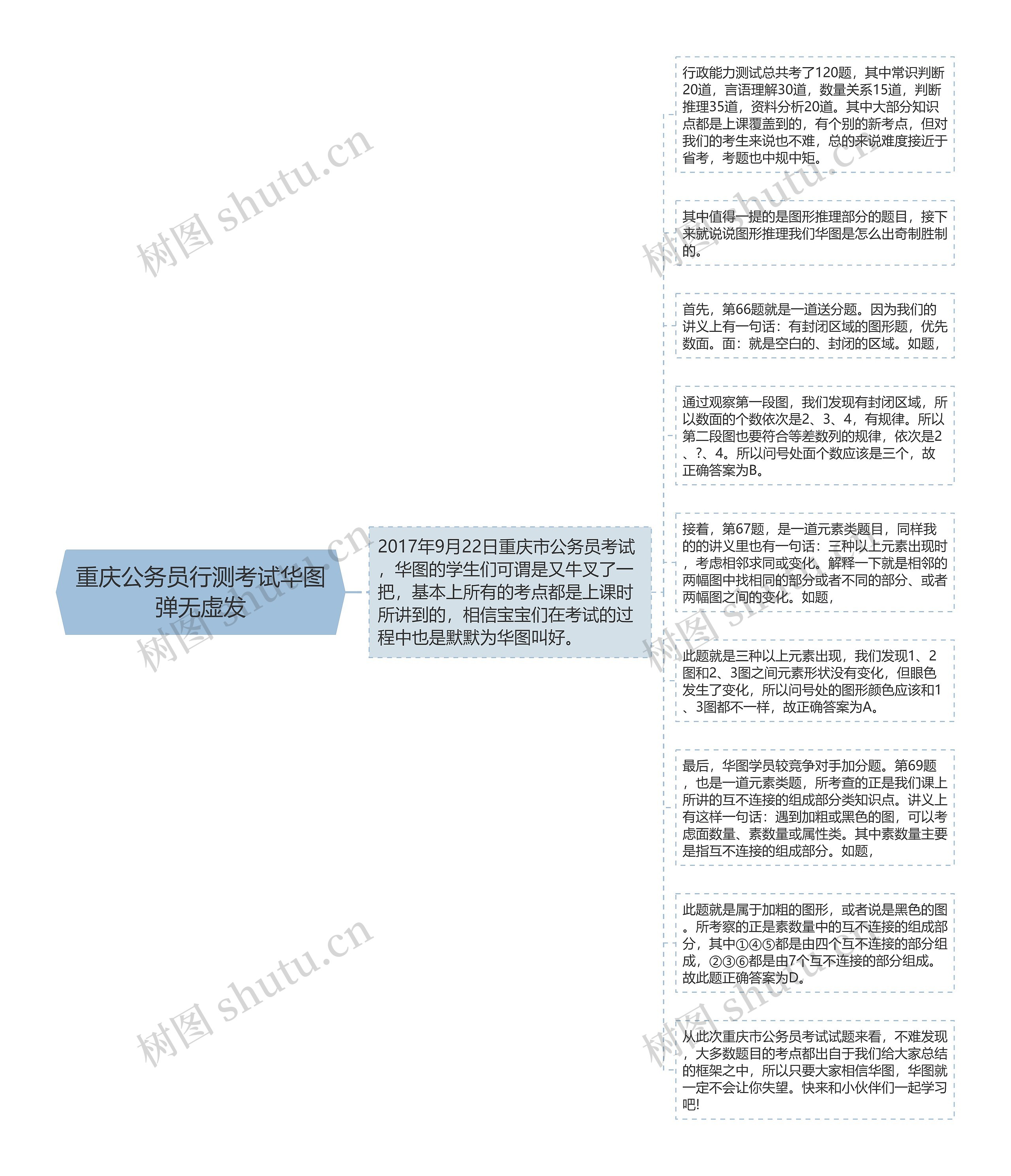 重庆公务员行测考试华图弹无虚发