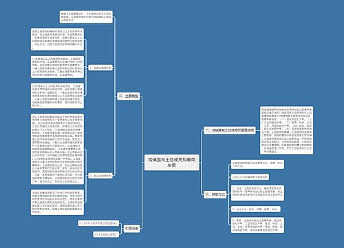 城镇国有土地使用权最高年限