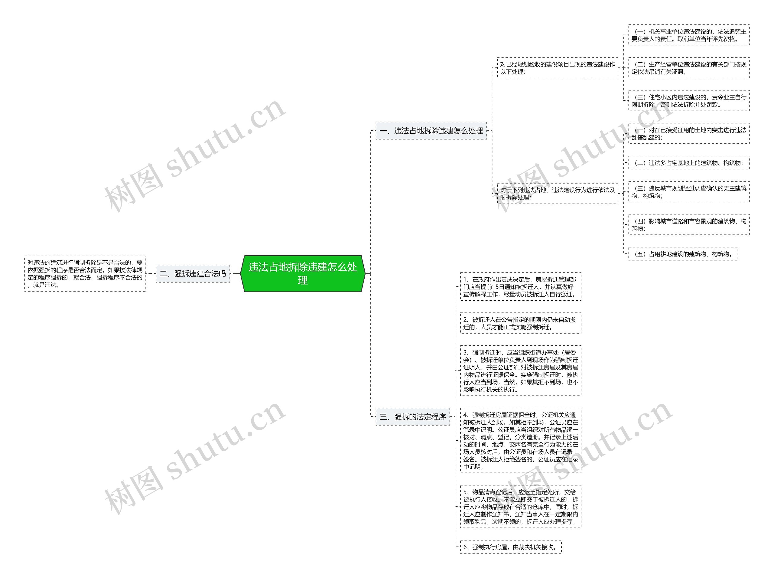 违法占地拆除违建怎么处理思维导图