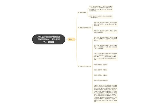 2020国家公务员考试言语理解词语鉴赏：不容置疑VS不容置喙