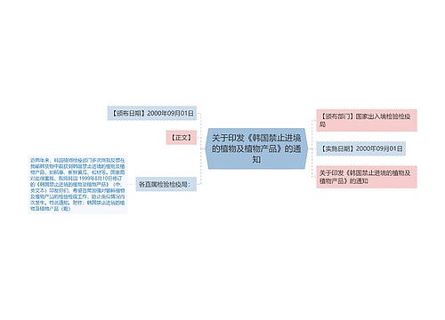 关于印发《韩国禁止进境的植物及植物产品》的通知