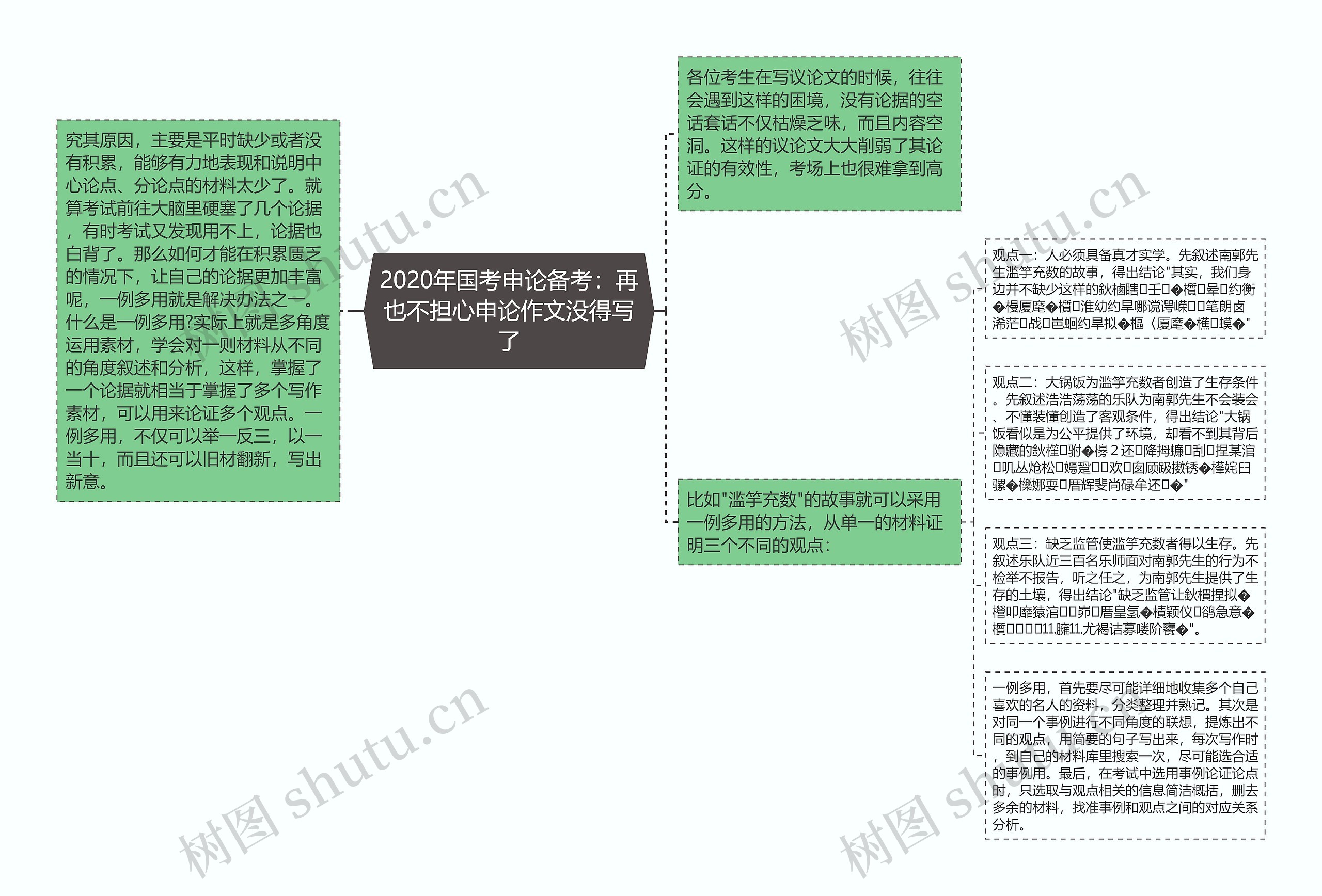 2020年国考申论备考：再也不担心申论作文没得写了