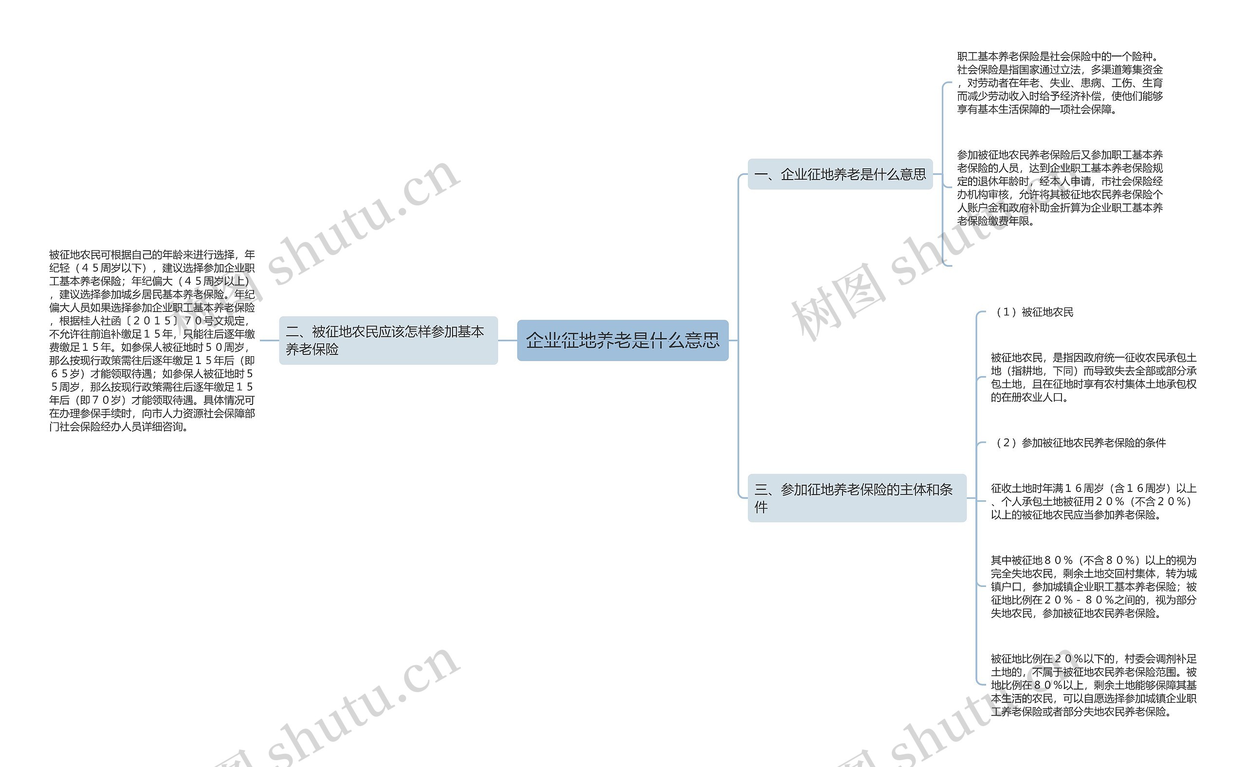 企业征地养老是什么意思思维导图