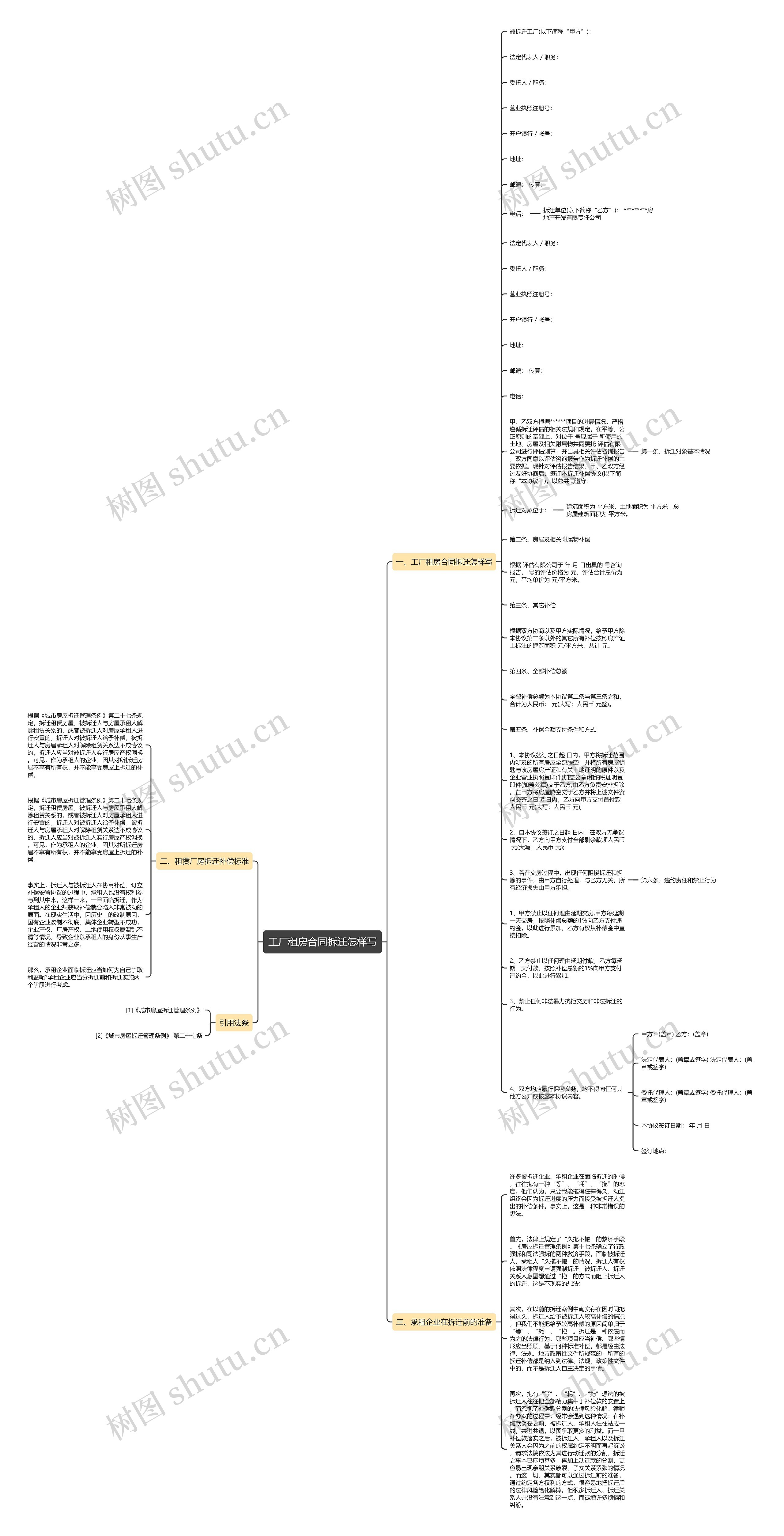 工厂租房合同拆迁怎样写思维导图