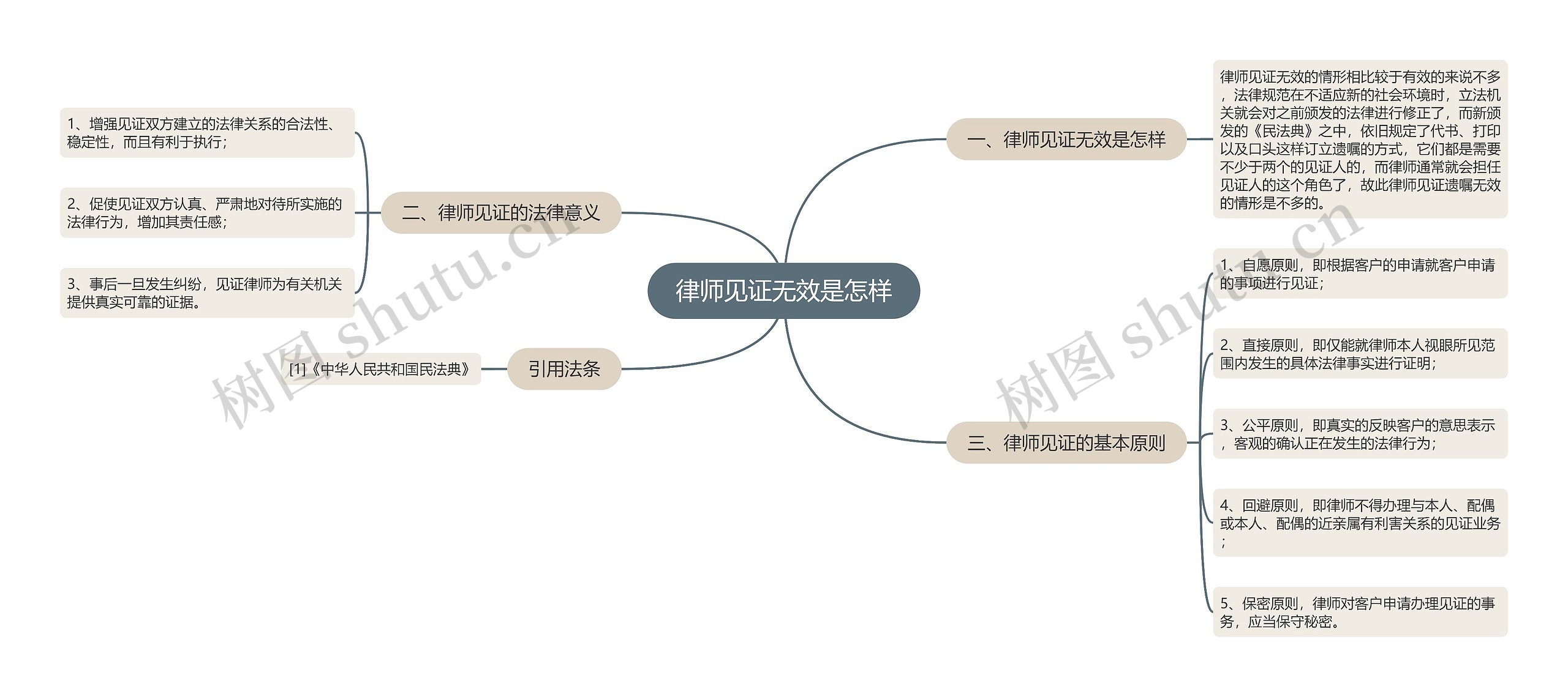 律师见证无效是怎样