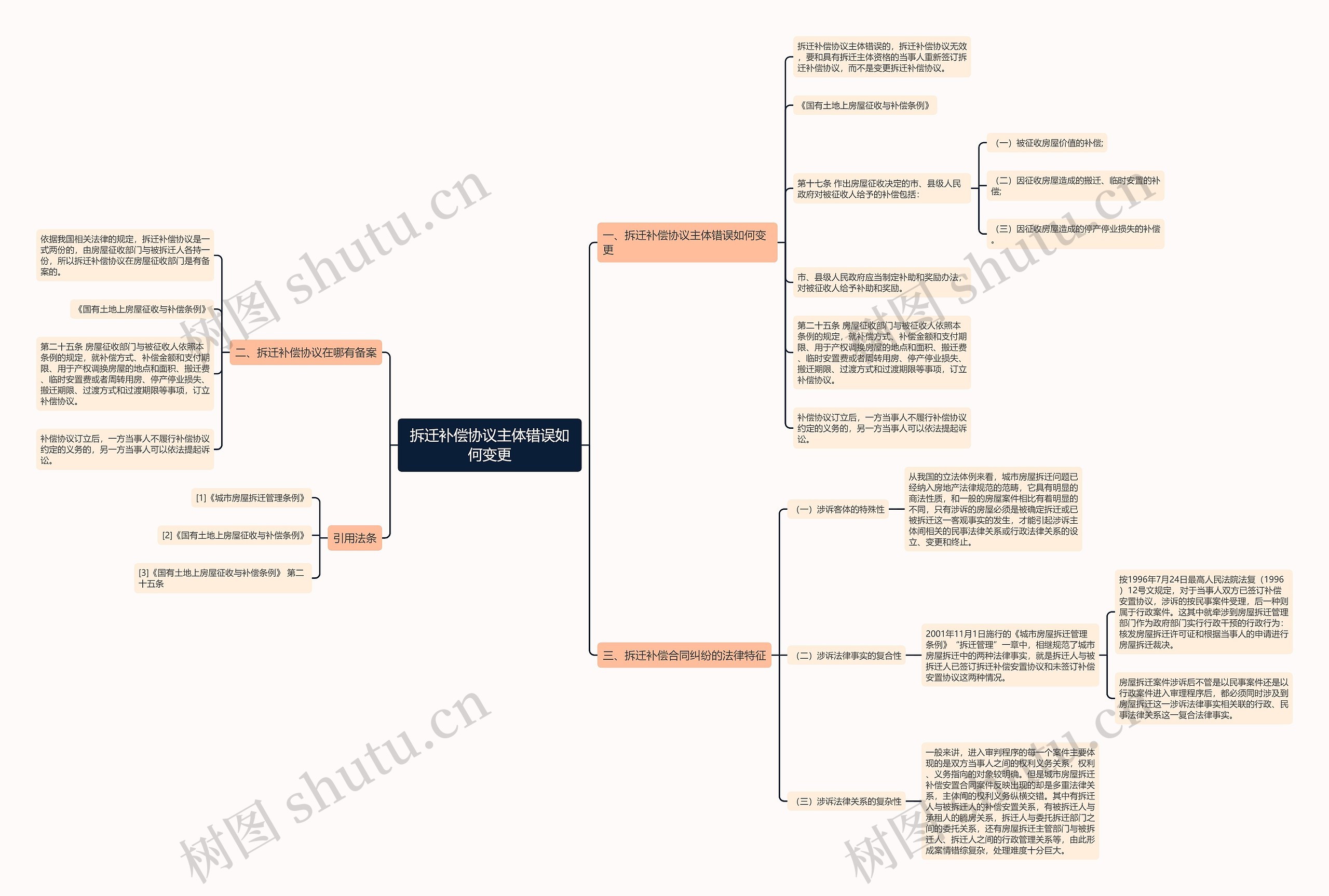 拆迁补偿协议主体错误如何变更 拆迁补偿协议主体错误如何变更