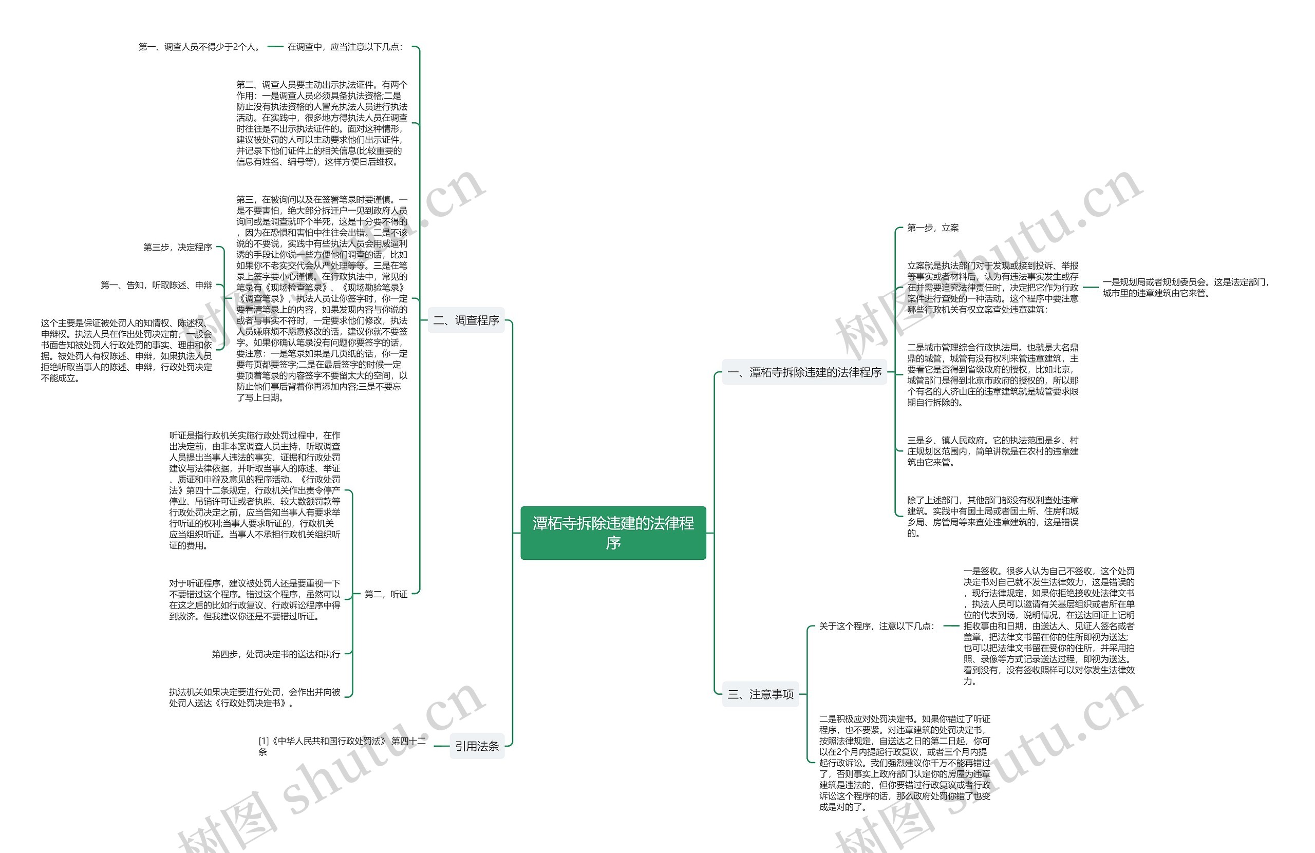 潭柘寺拆除违建的法律程序思维导图