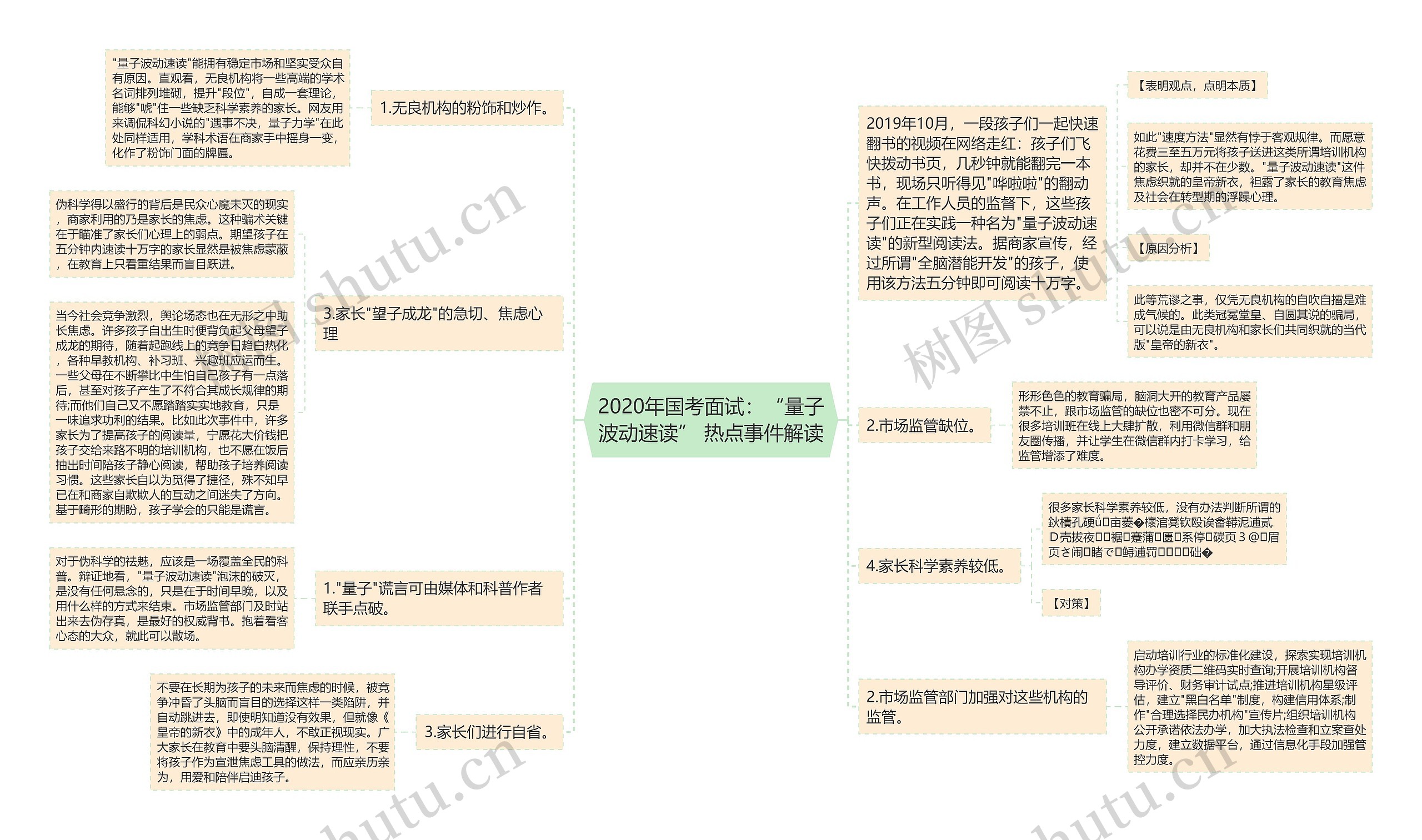 2020年国考面试：“量子波动速读” 热点事件解读思维导图